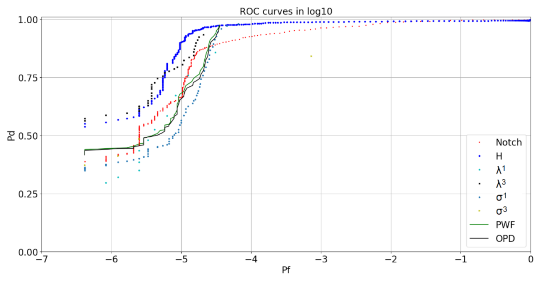 Remotesensing 13 01753 g013 Remotesensing 13 01753 g013