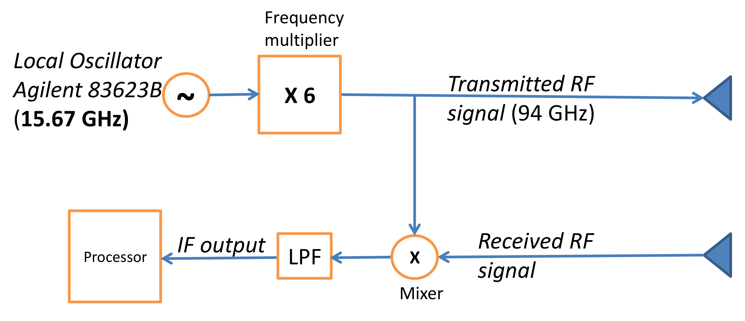 Remotesensing 13 01755 g002