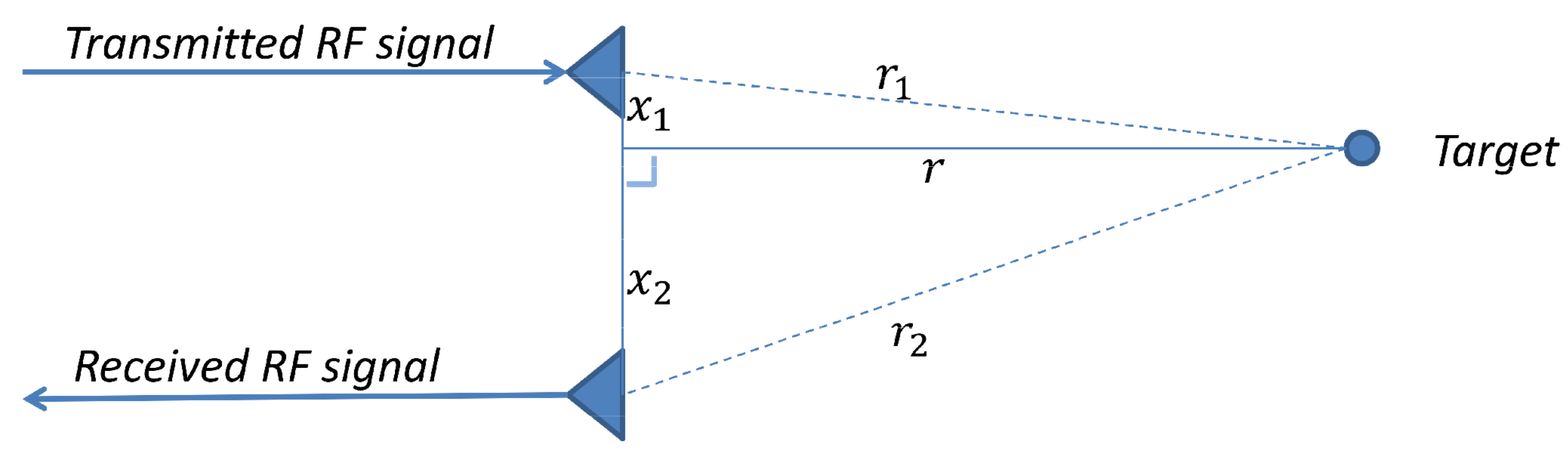 Remotesensing 13 01755 g004
