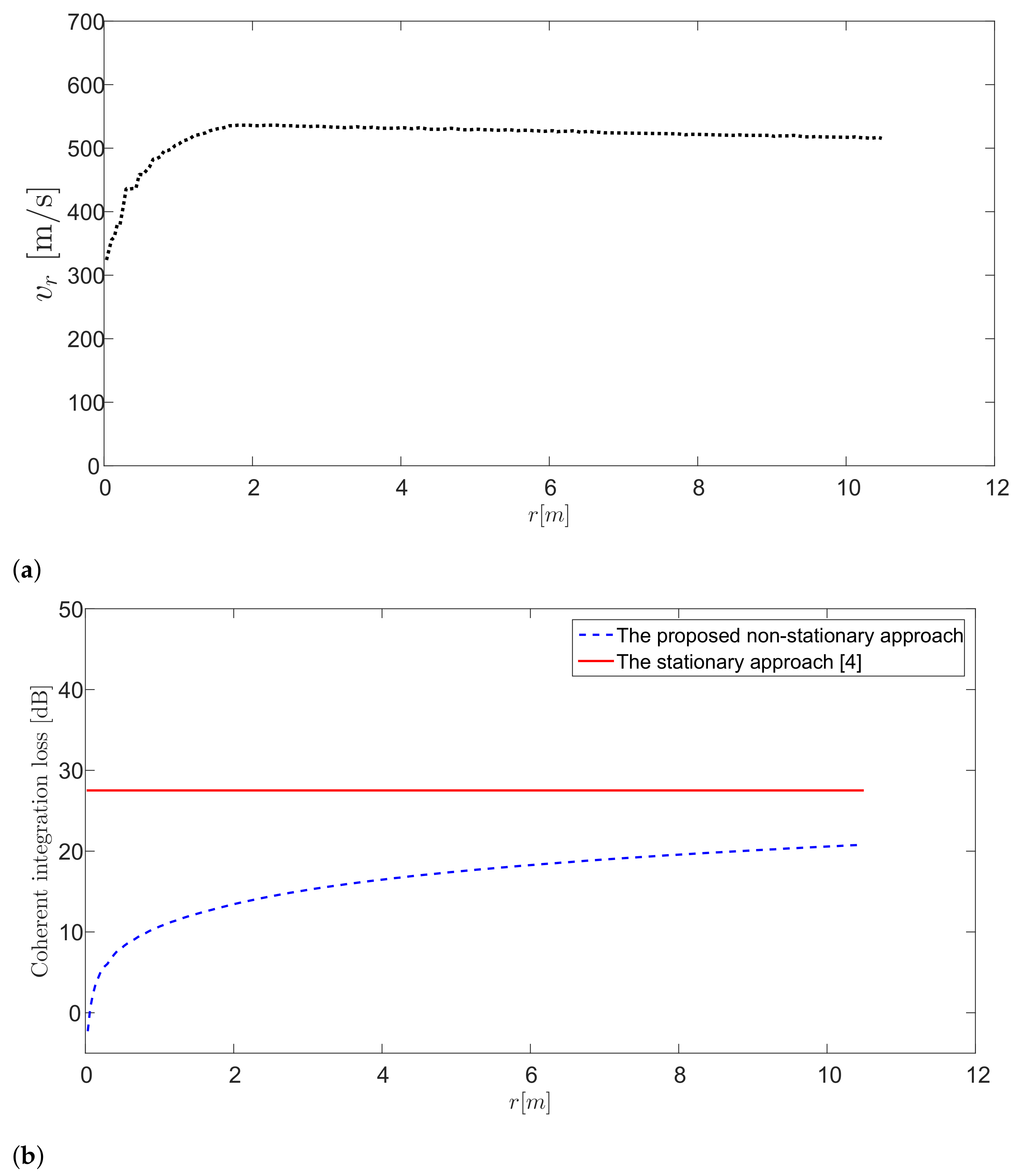 Remotesensing 13 01755 g009