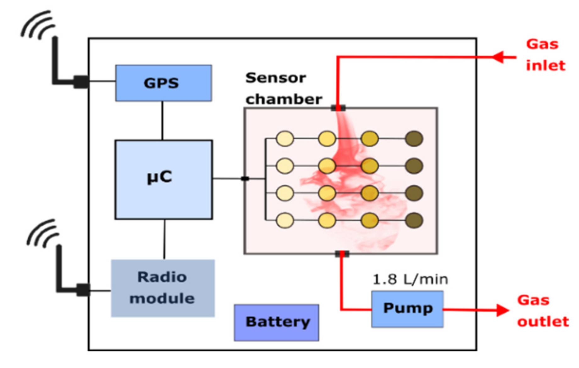 Remotesensing 13 01757 g003