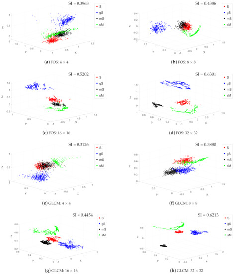 Remotesensing 13 01760 g007a