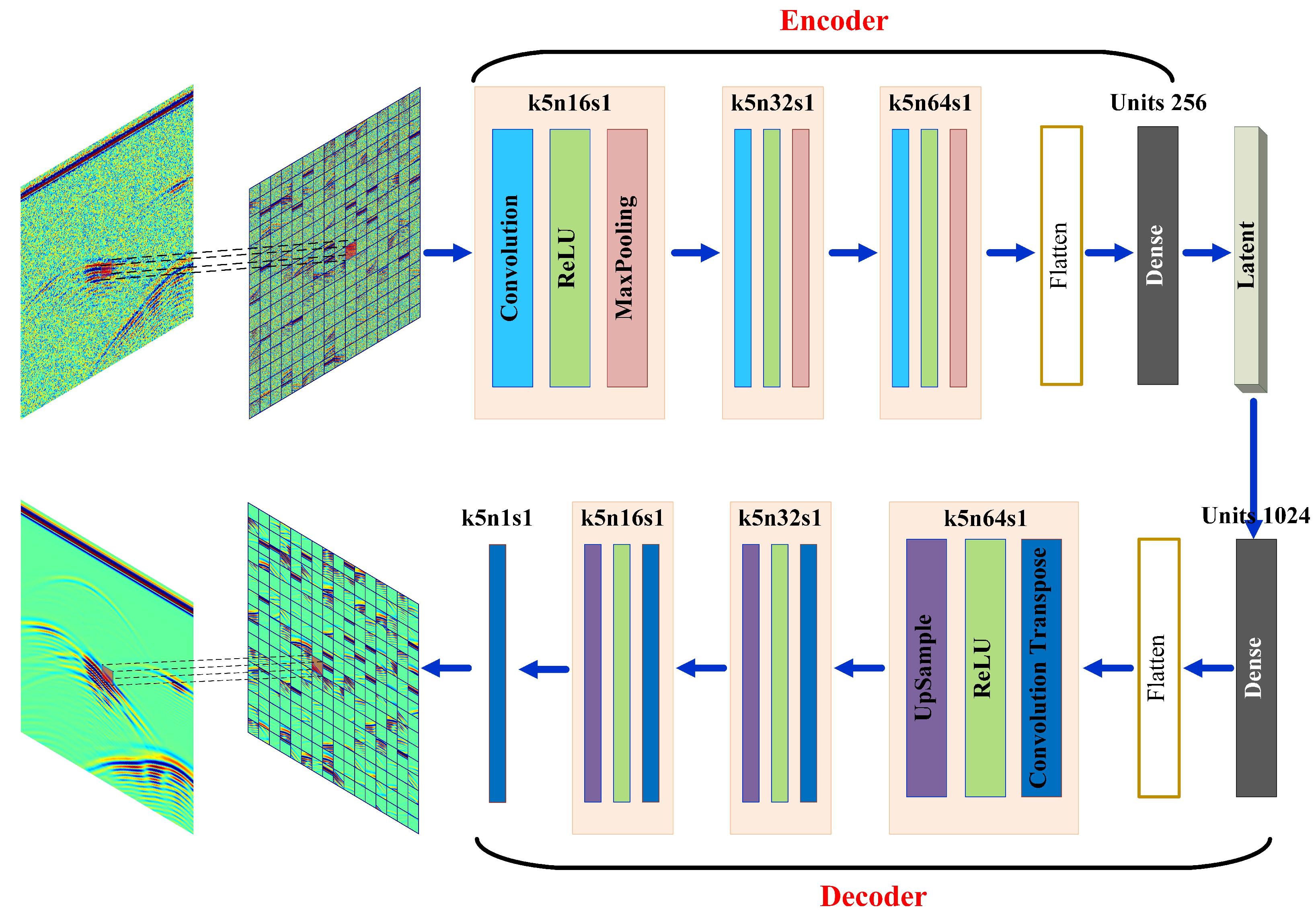 Remotesensing 13 01761 g003