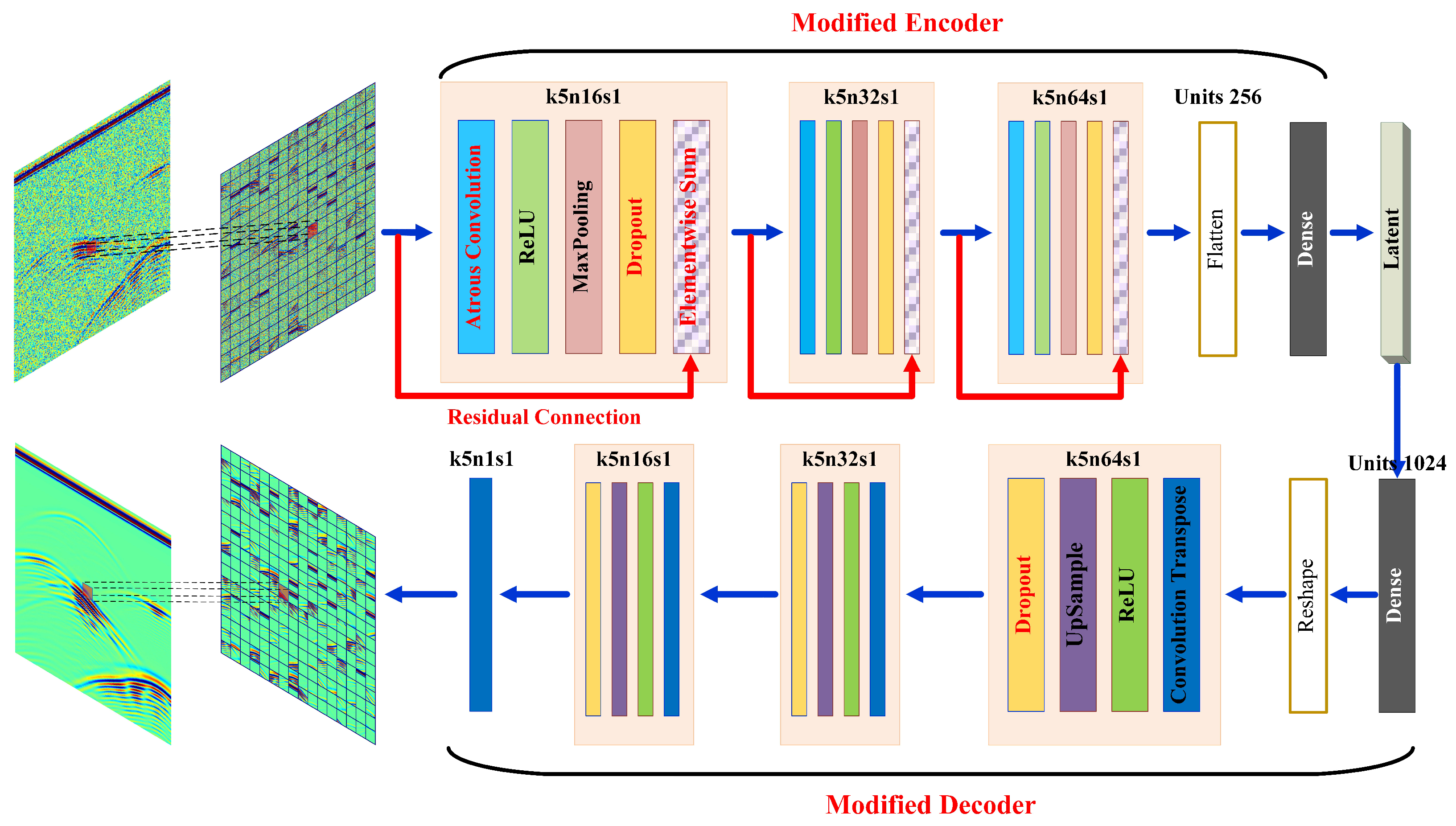 Remotesensing 13 01761 g005