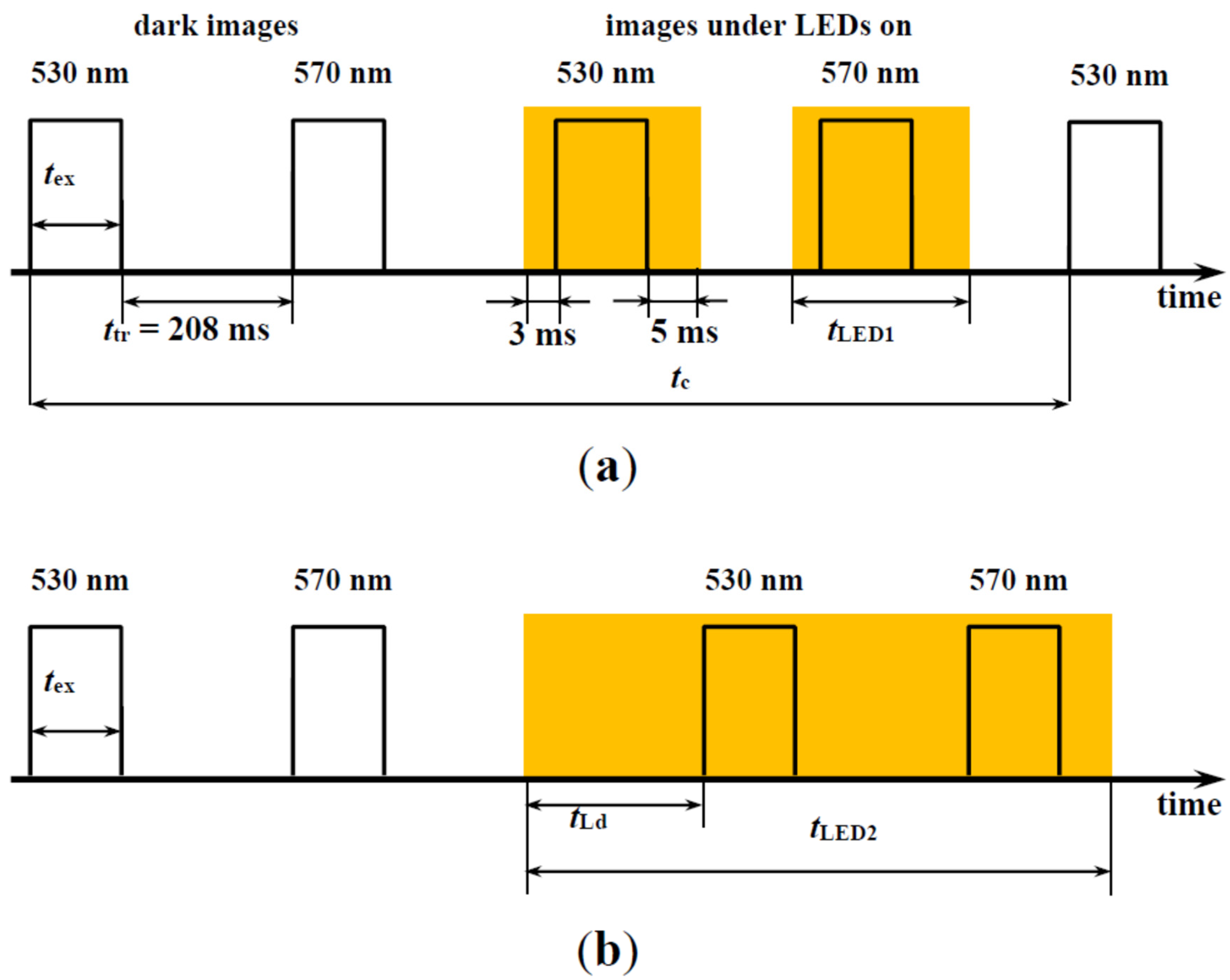 Remotesensing 13 01762 g002