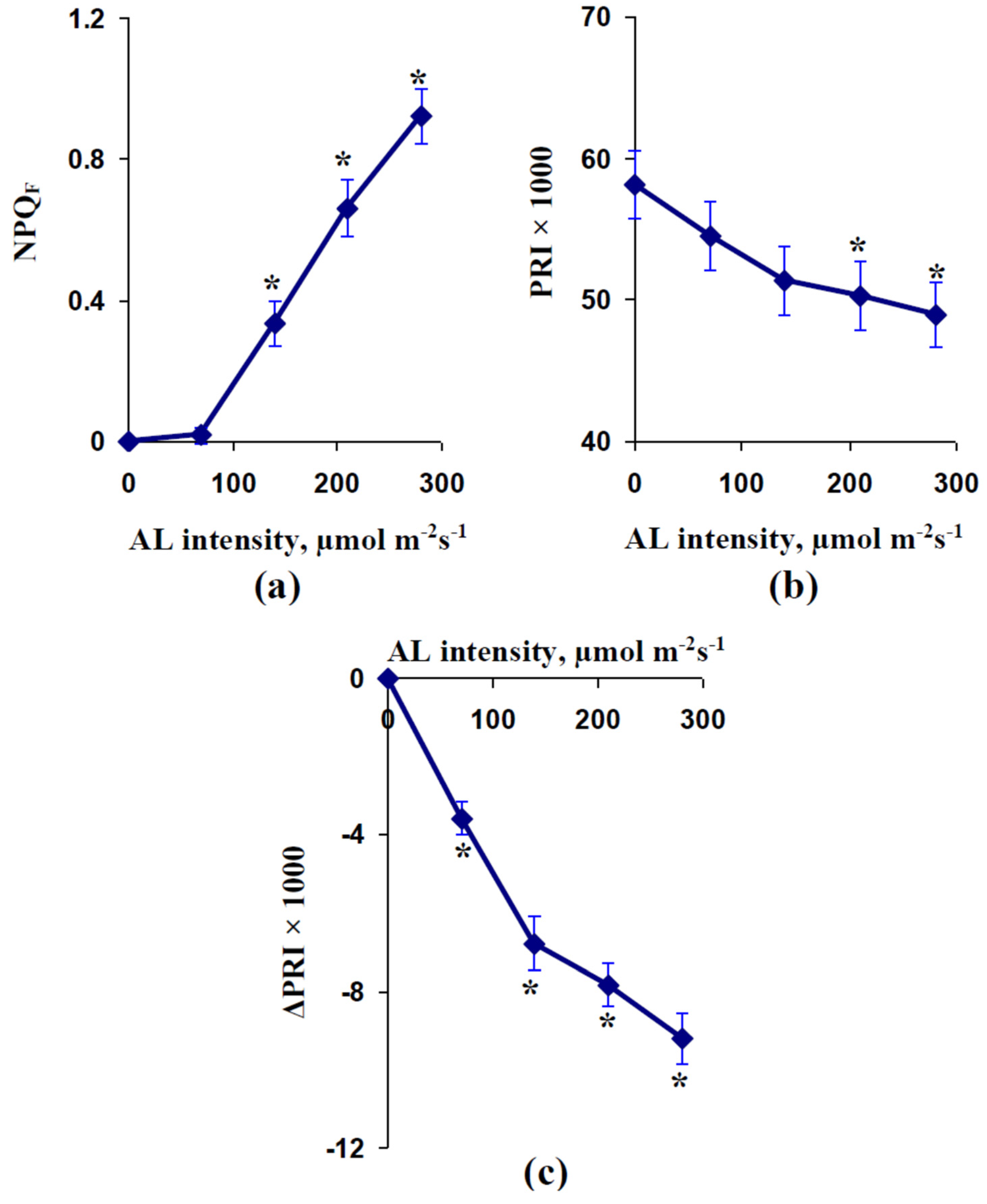 Remotesensing 13 01762 g004