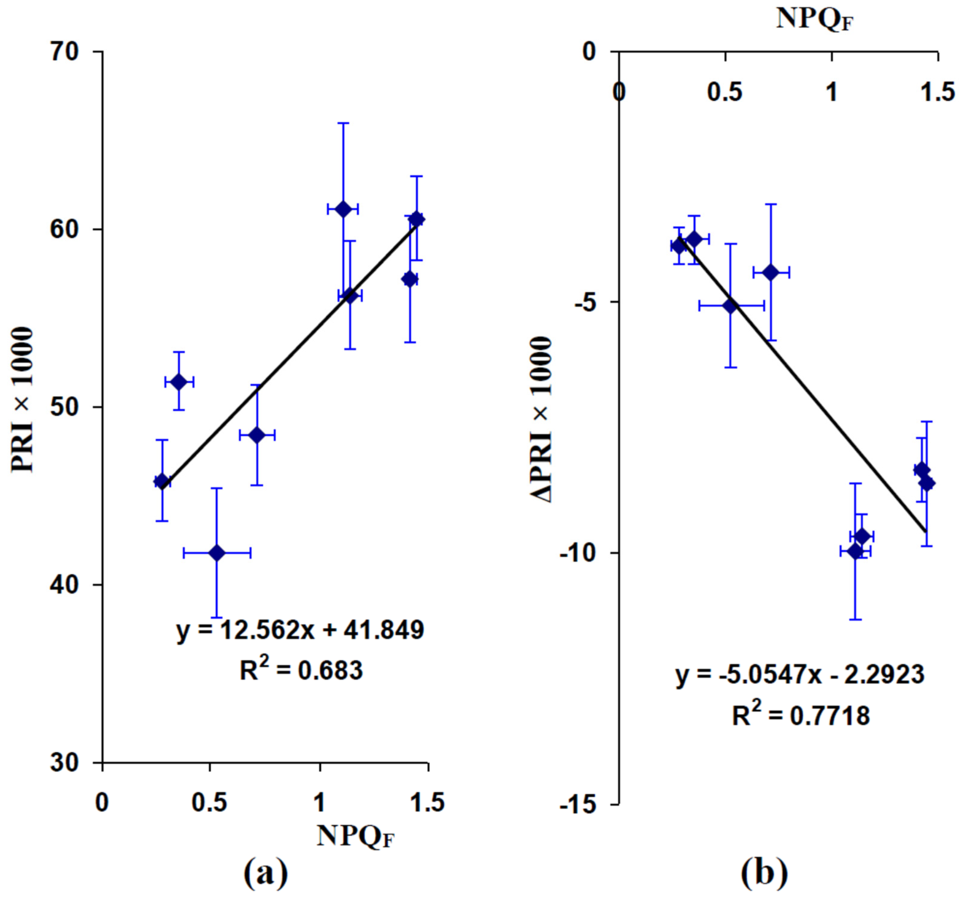 Remotesensing 13 01762 g007