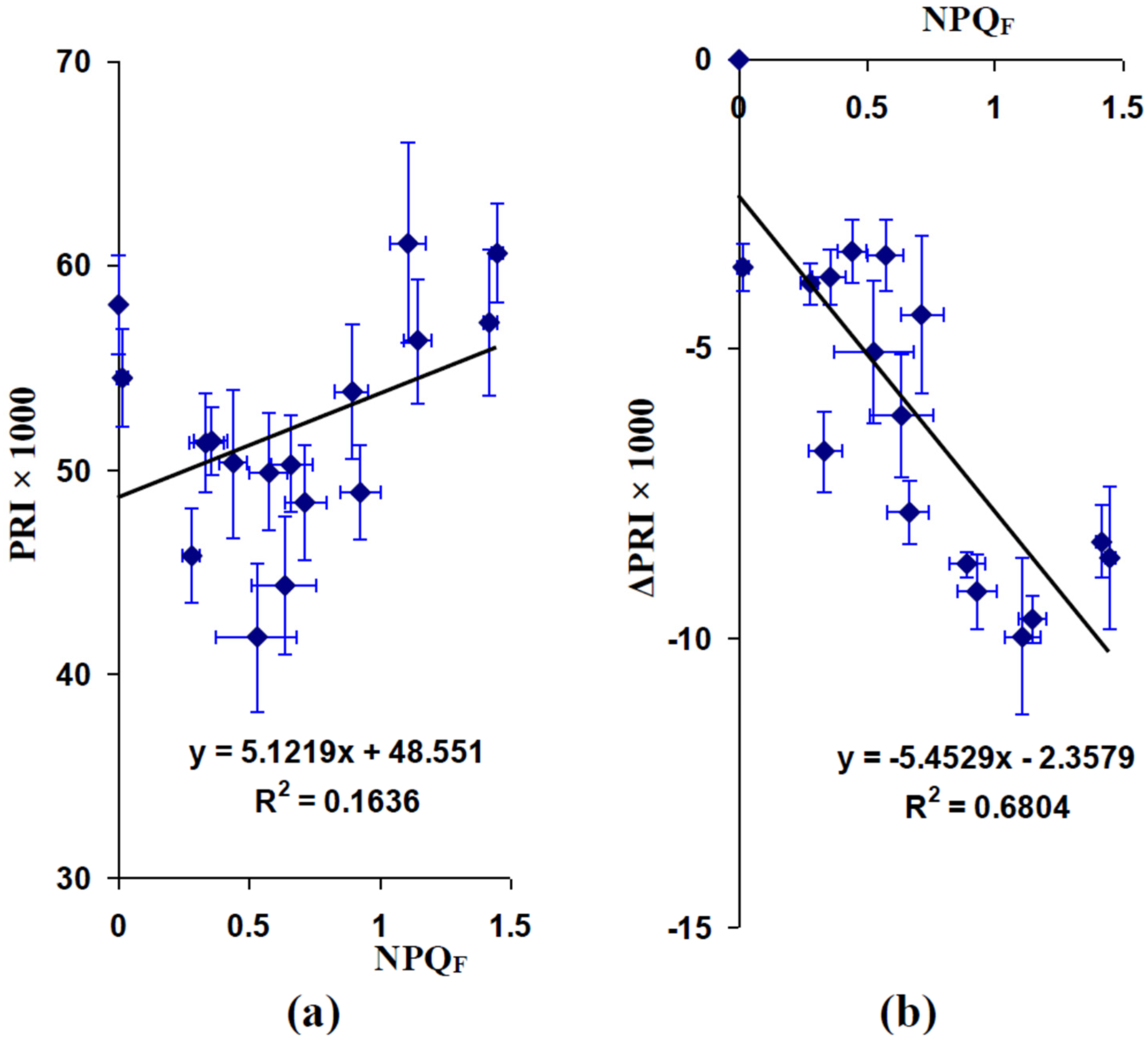 Remotesensing 13 01762 g010