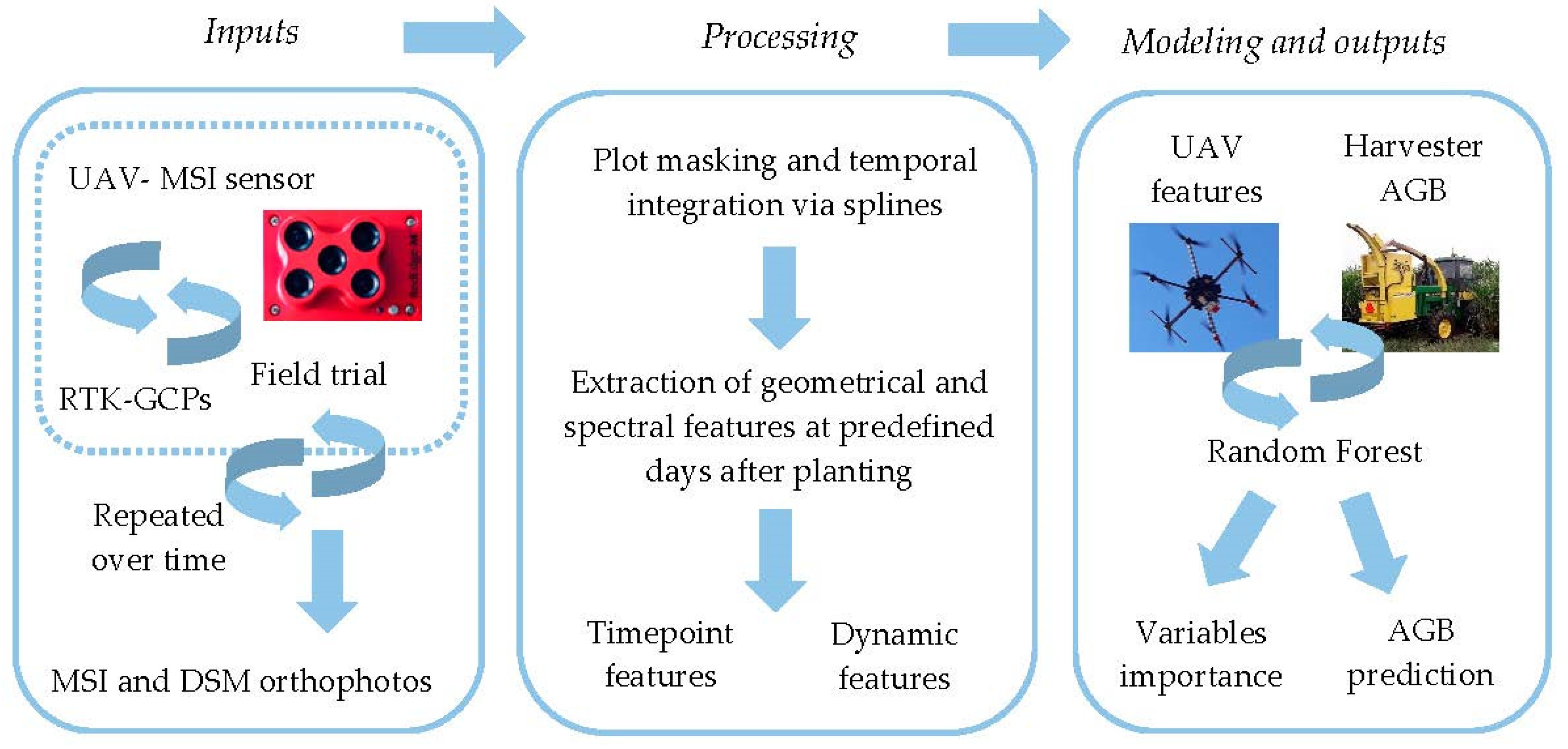 Remotesensing 13 01763 g001