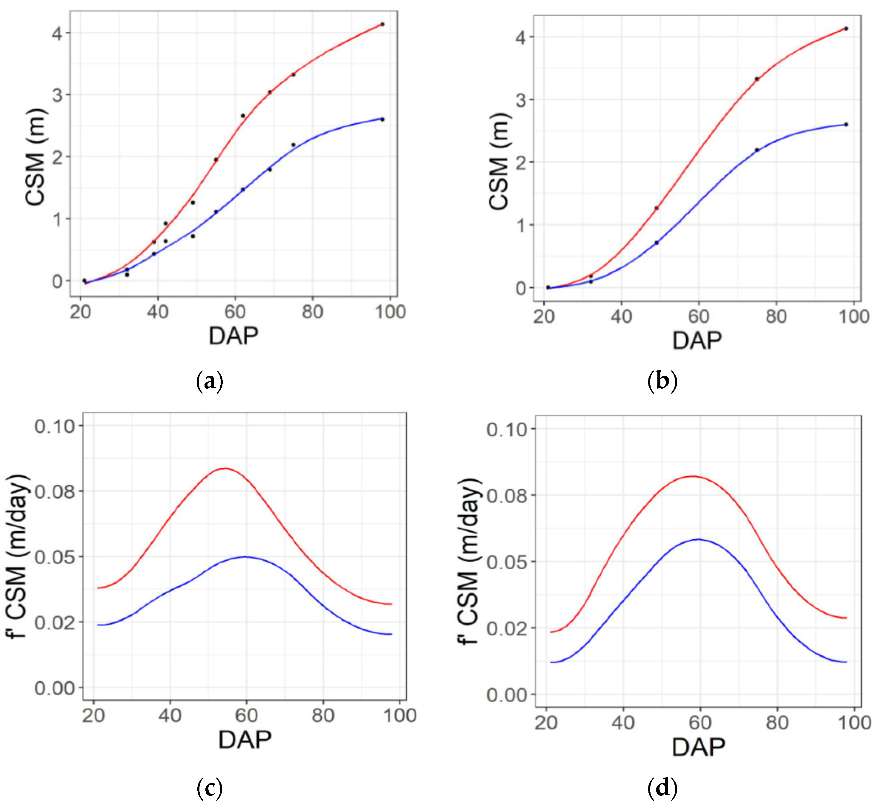 Remotesensing 13 01763 g004