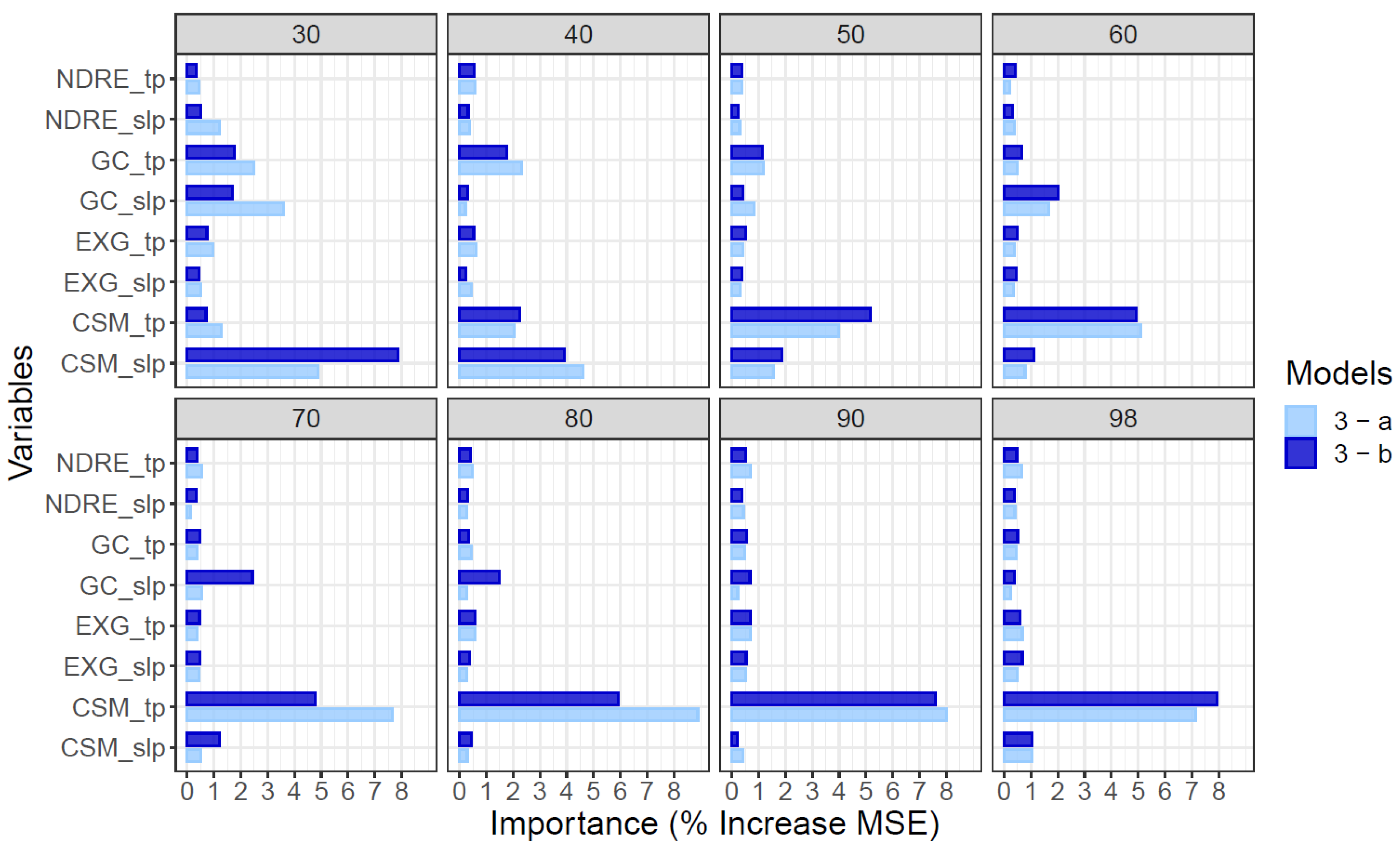 Remotesensing 13 01763 g006