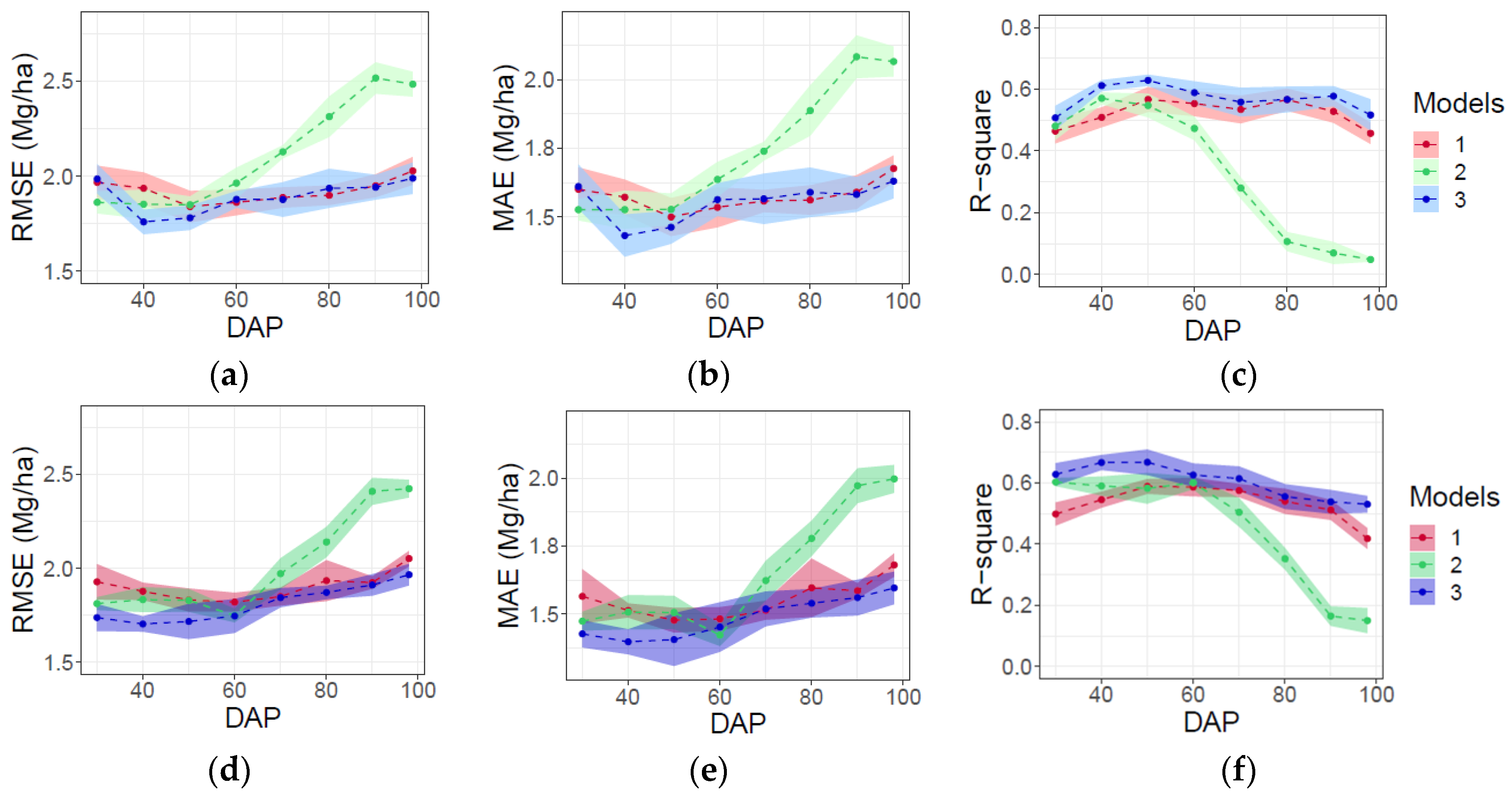 Remotesensing 13 01763 g007