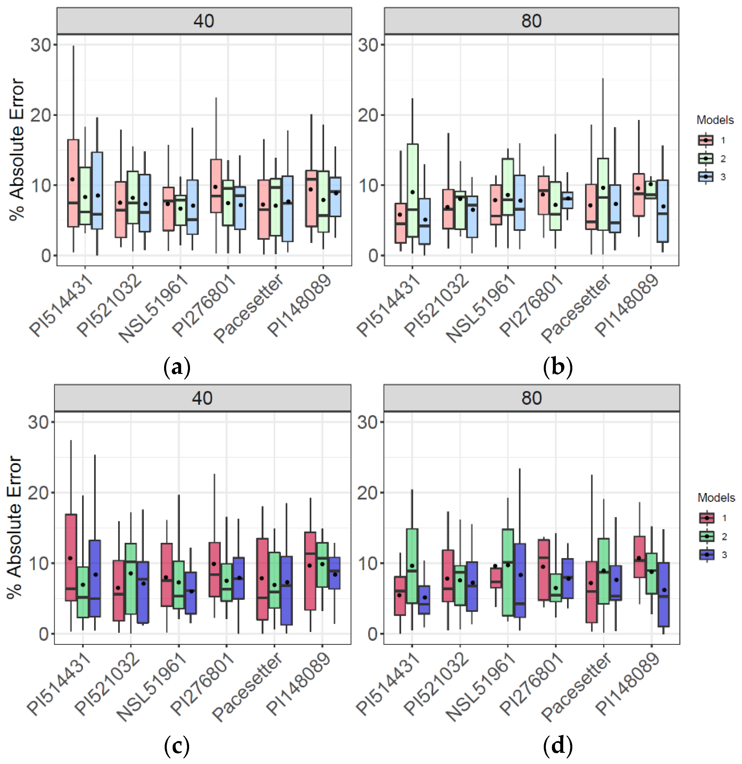 Remotesensing 13 01763 g008