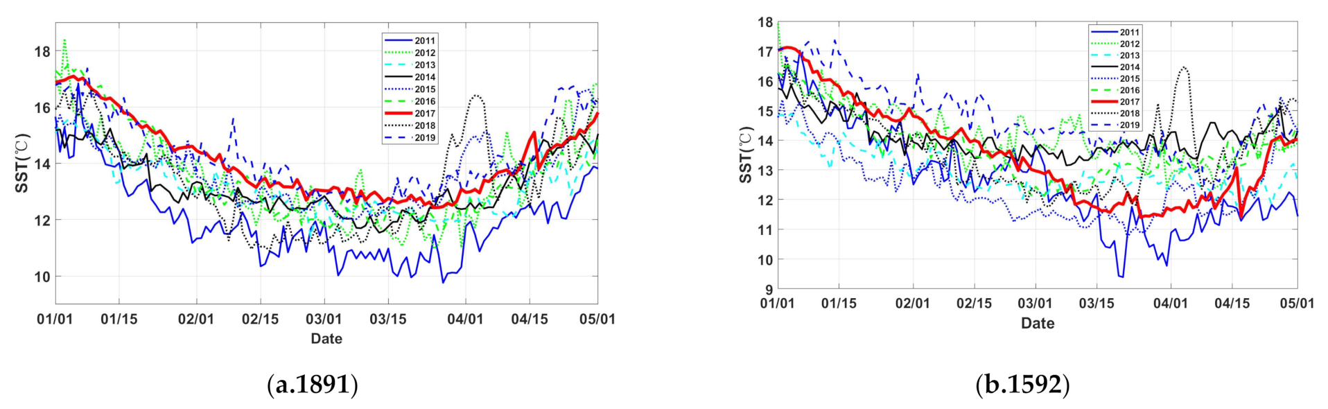 Remotesensing 13 01768 g005