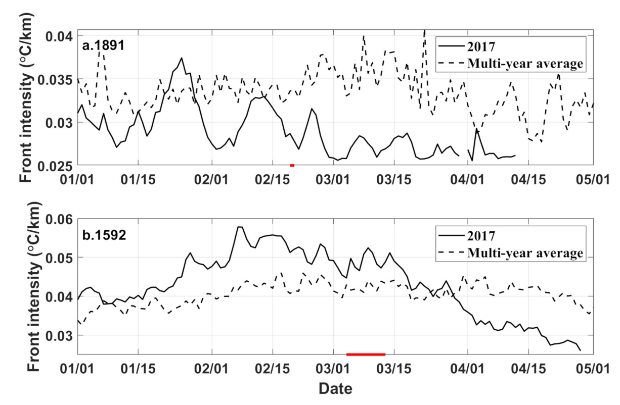 Remotesensing 13 01768 g009
