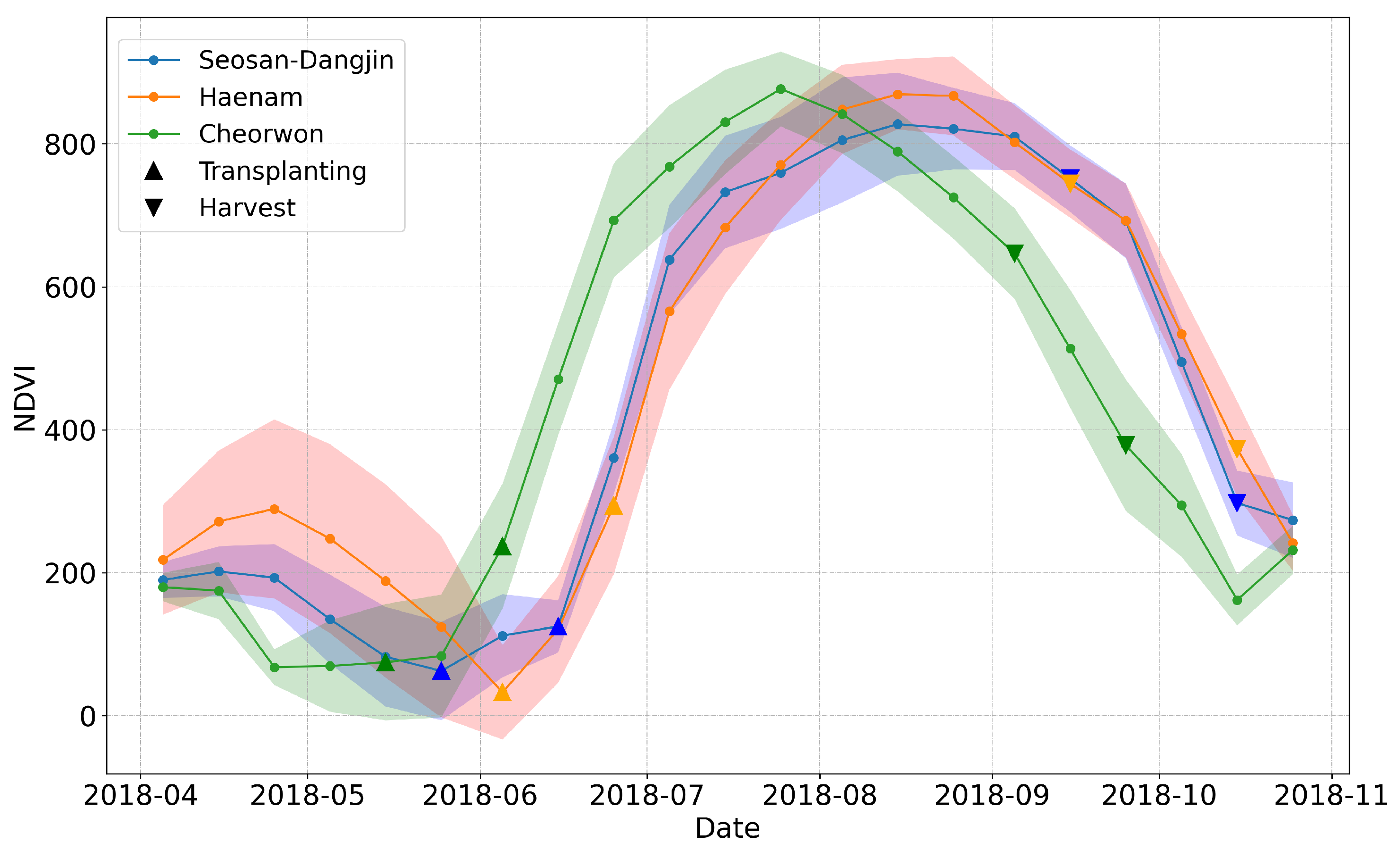 Remotesensing 13 01769 g002