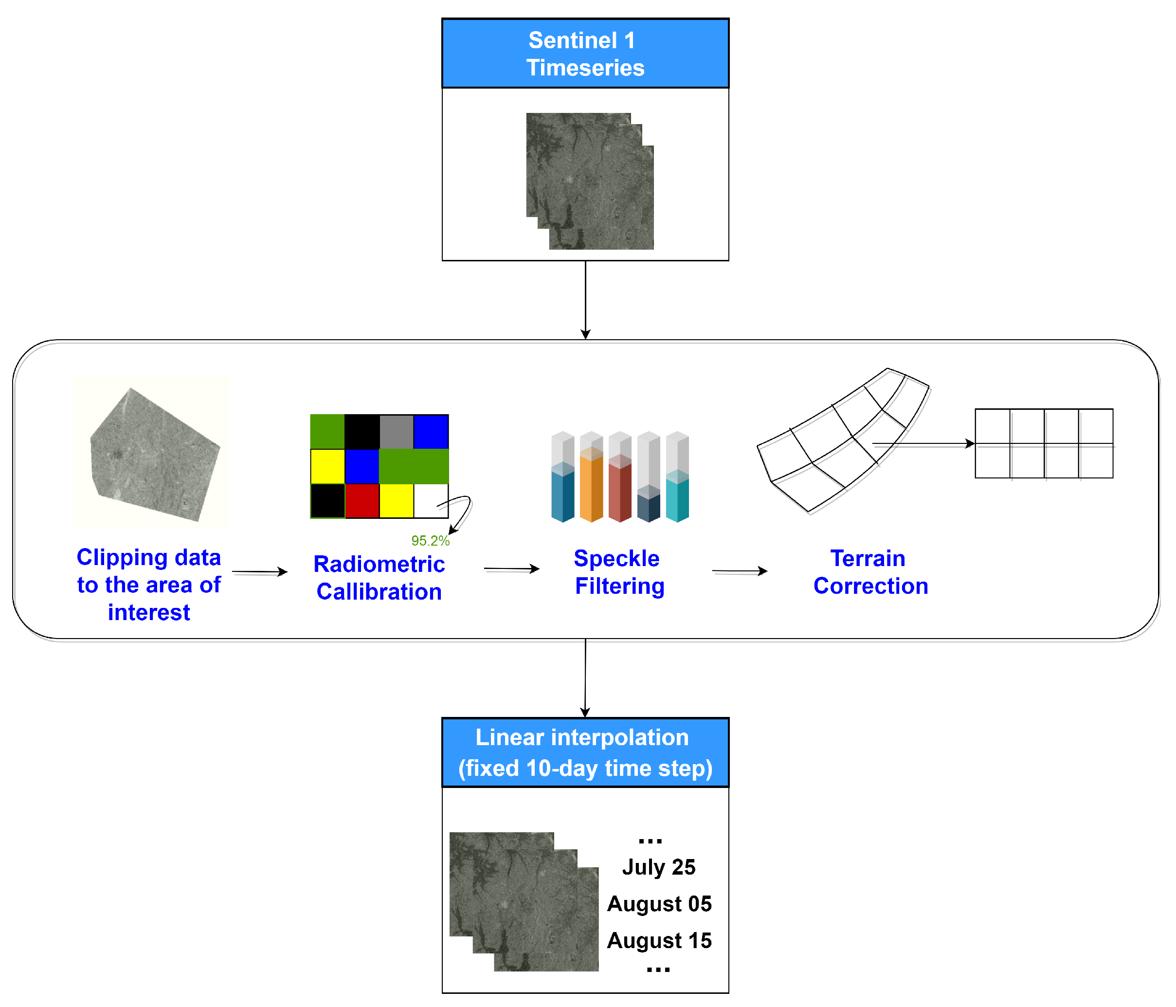 Remotesensing 13 01769 g004
