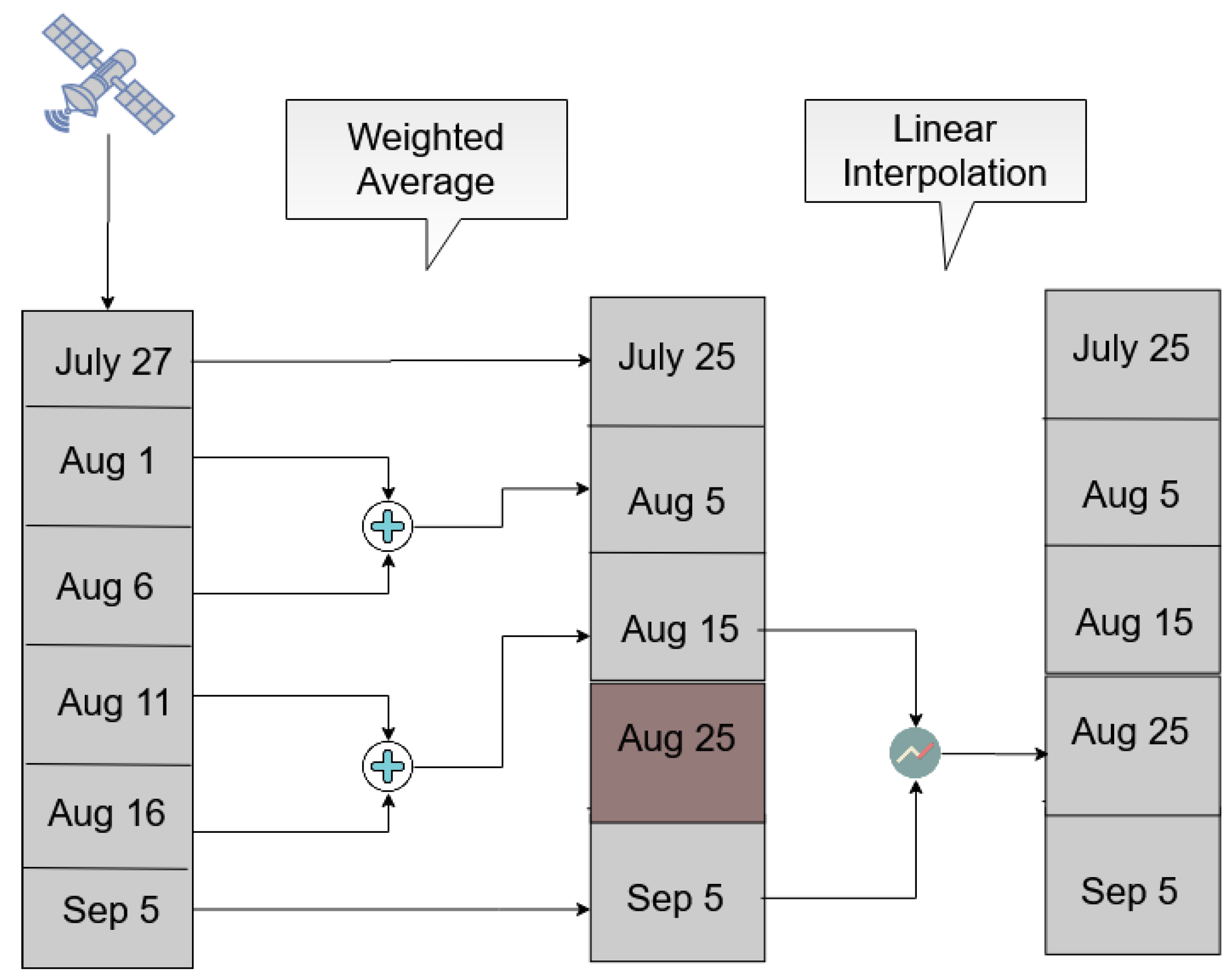 Remotesensing 13 01769 g008