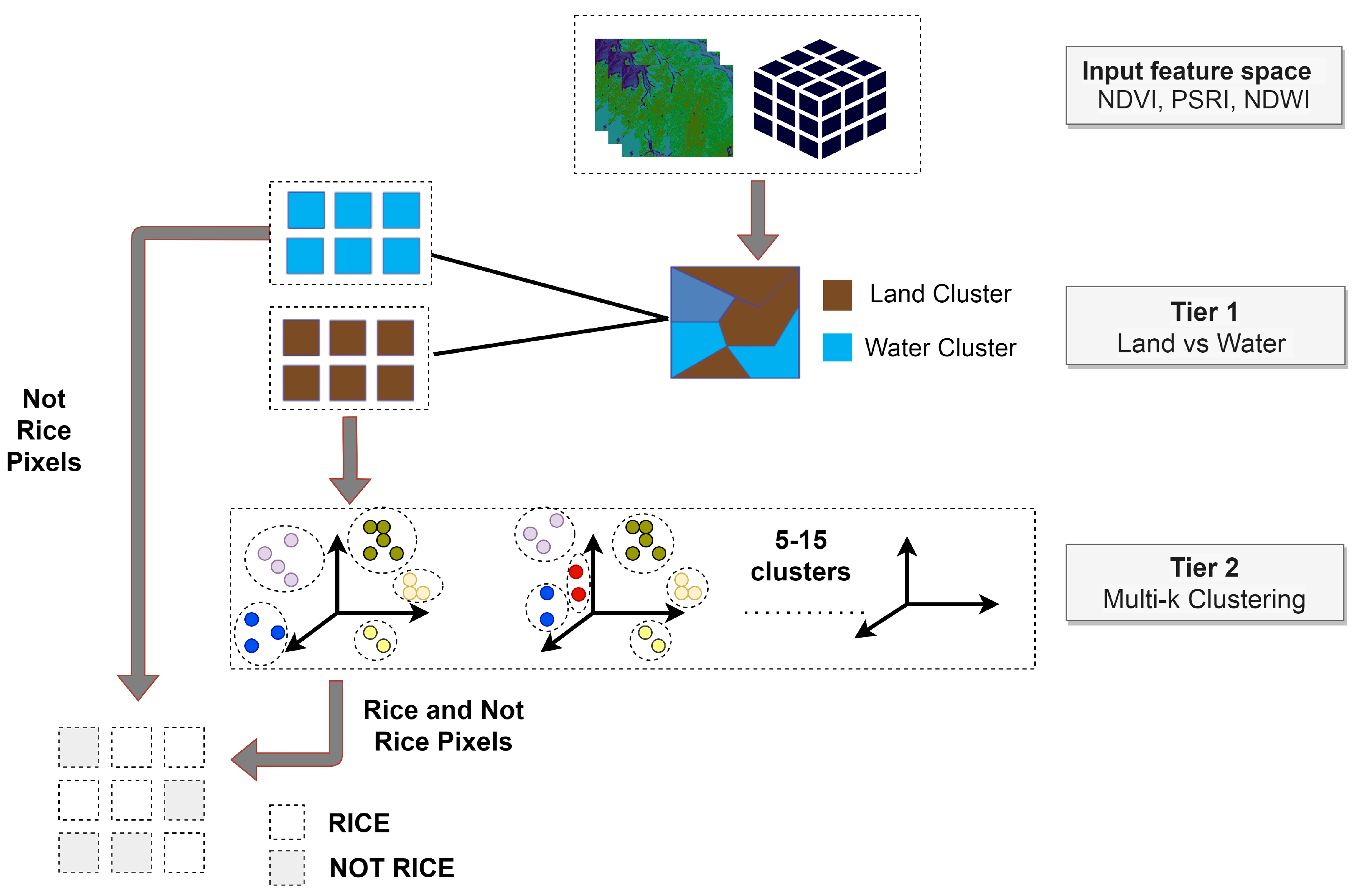 Remotesensing 13 01769 g009