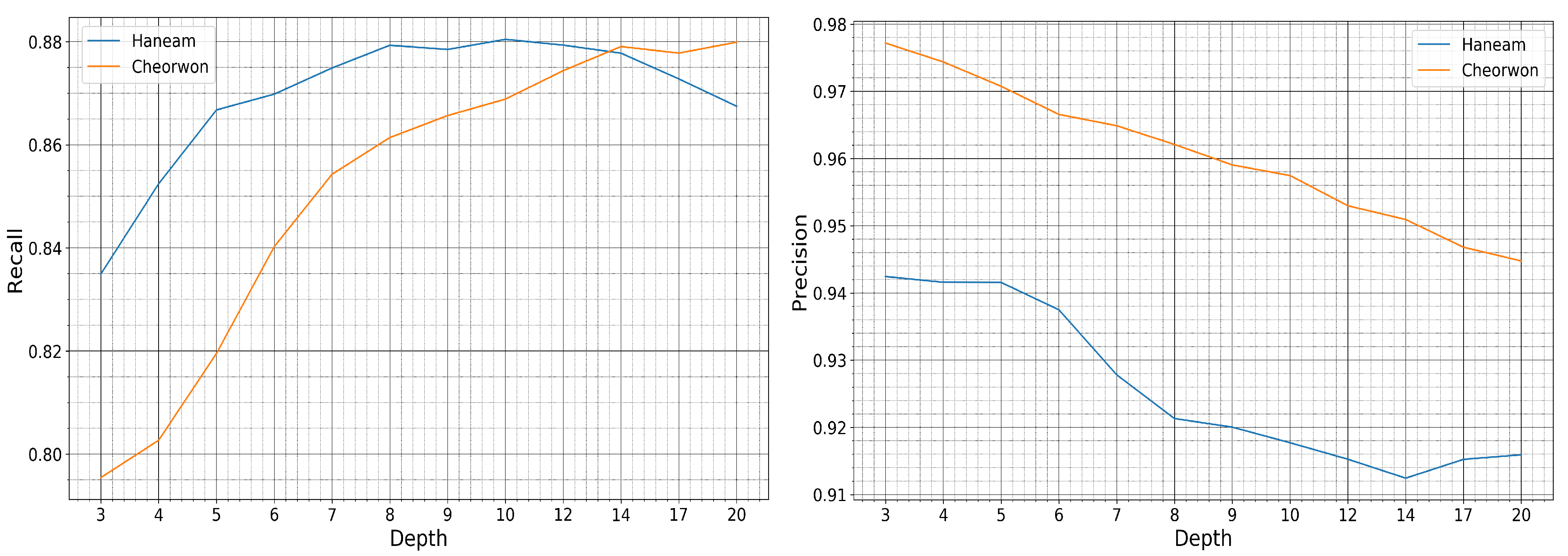 Remotesensing 13 01769 g012