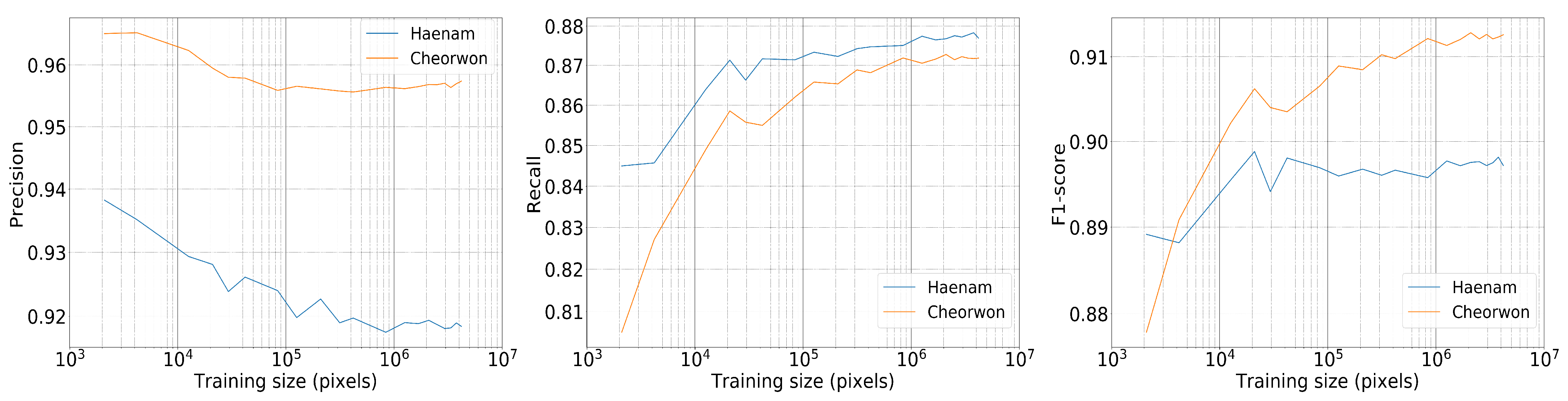 Remotesensing 13 01769 g013