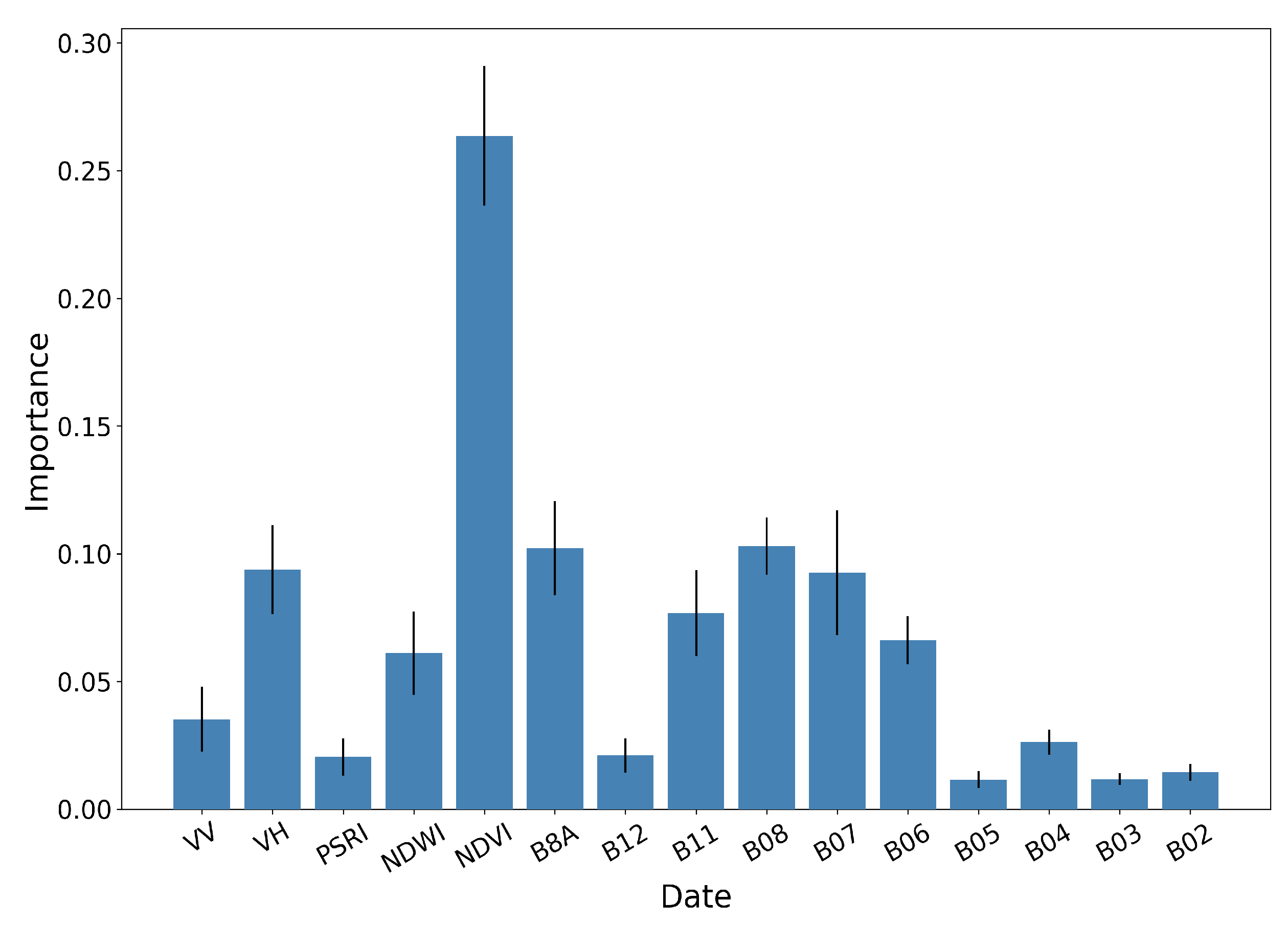 Remotesensing 13 01769 g015