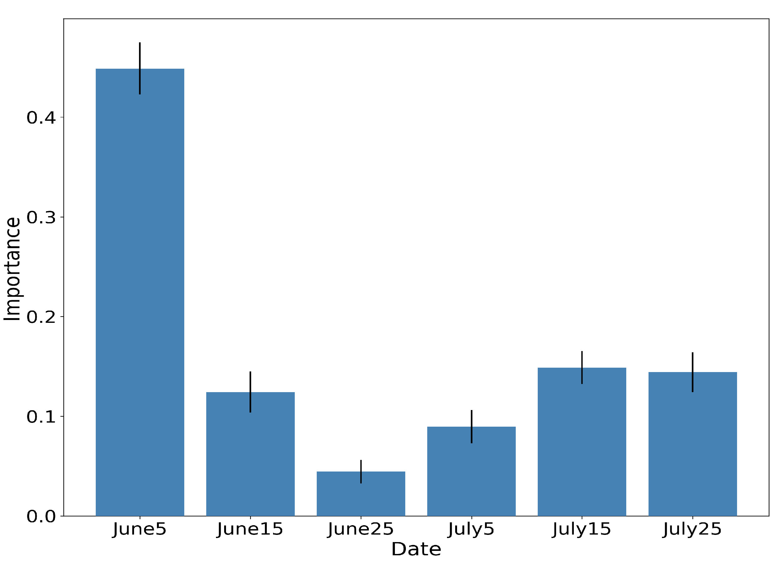 Remotesensing 13 01769 g016