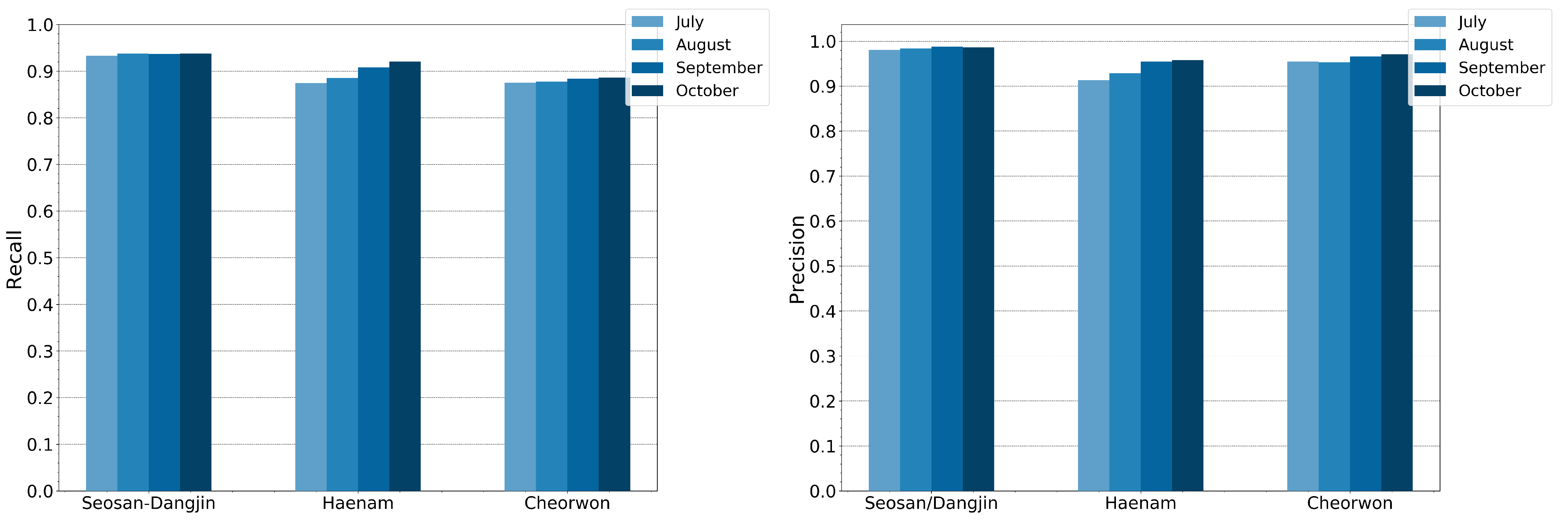 Remotesensing 13 01769 g017