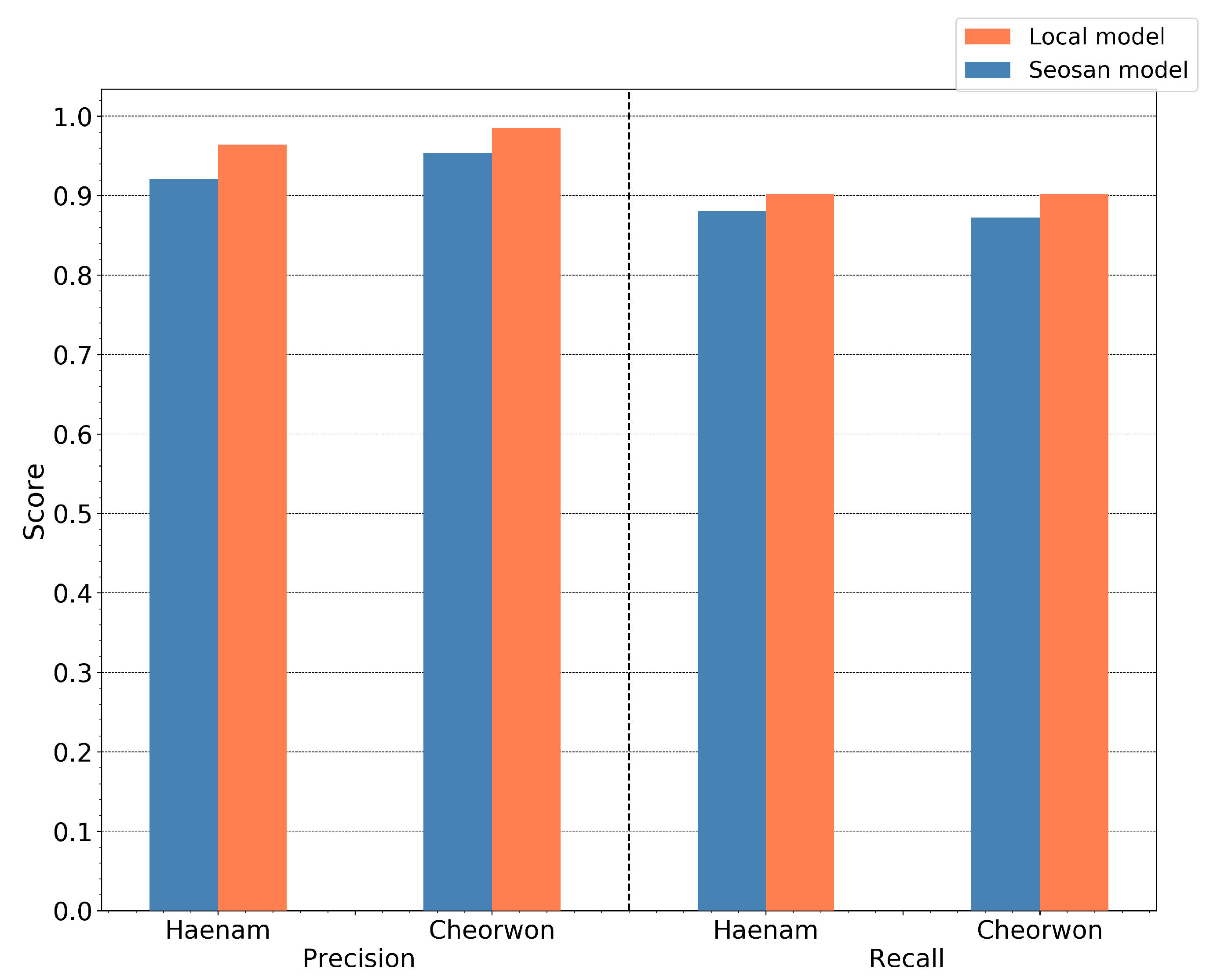 Remotesensing 13 01769 g019