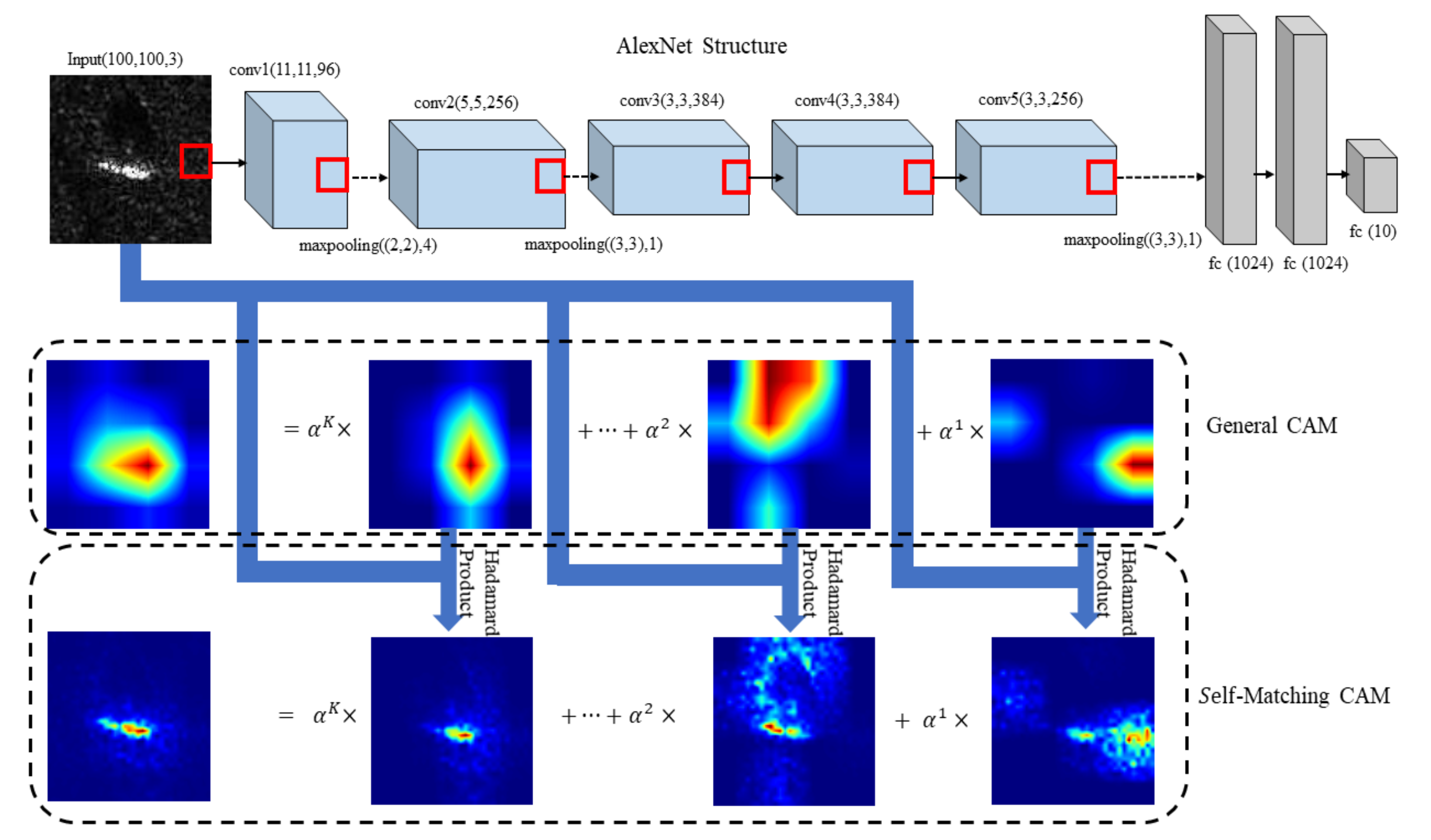 Remotesensing 13 01772 g002