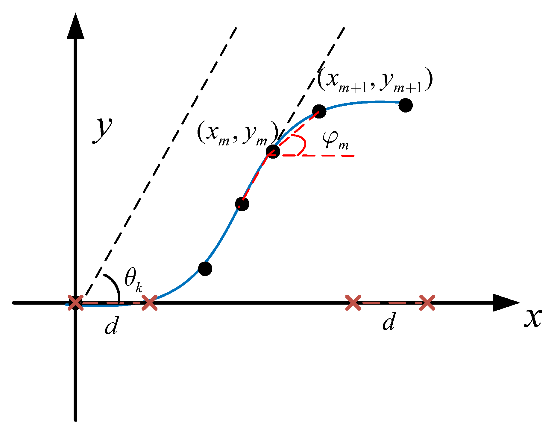Remotesensing 13 01773 g001