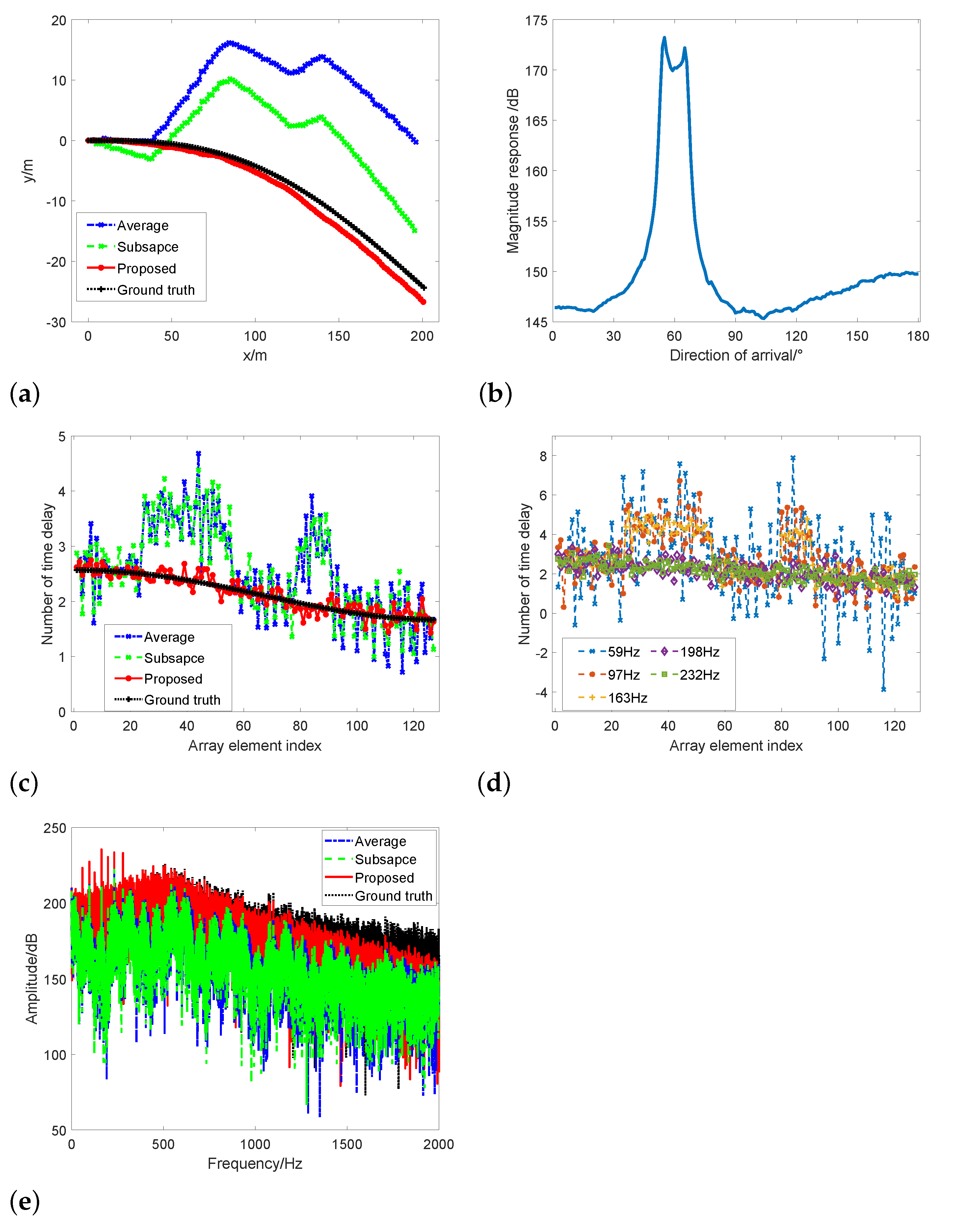 Remotesensing 13 01773 g004