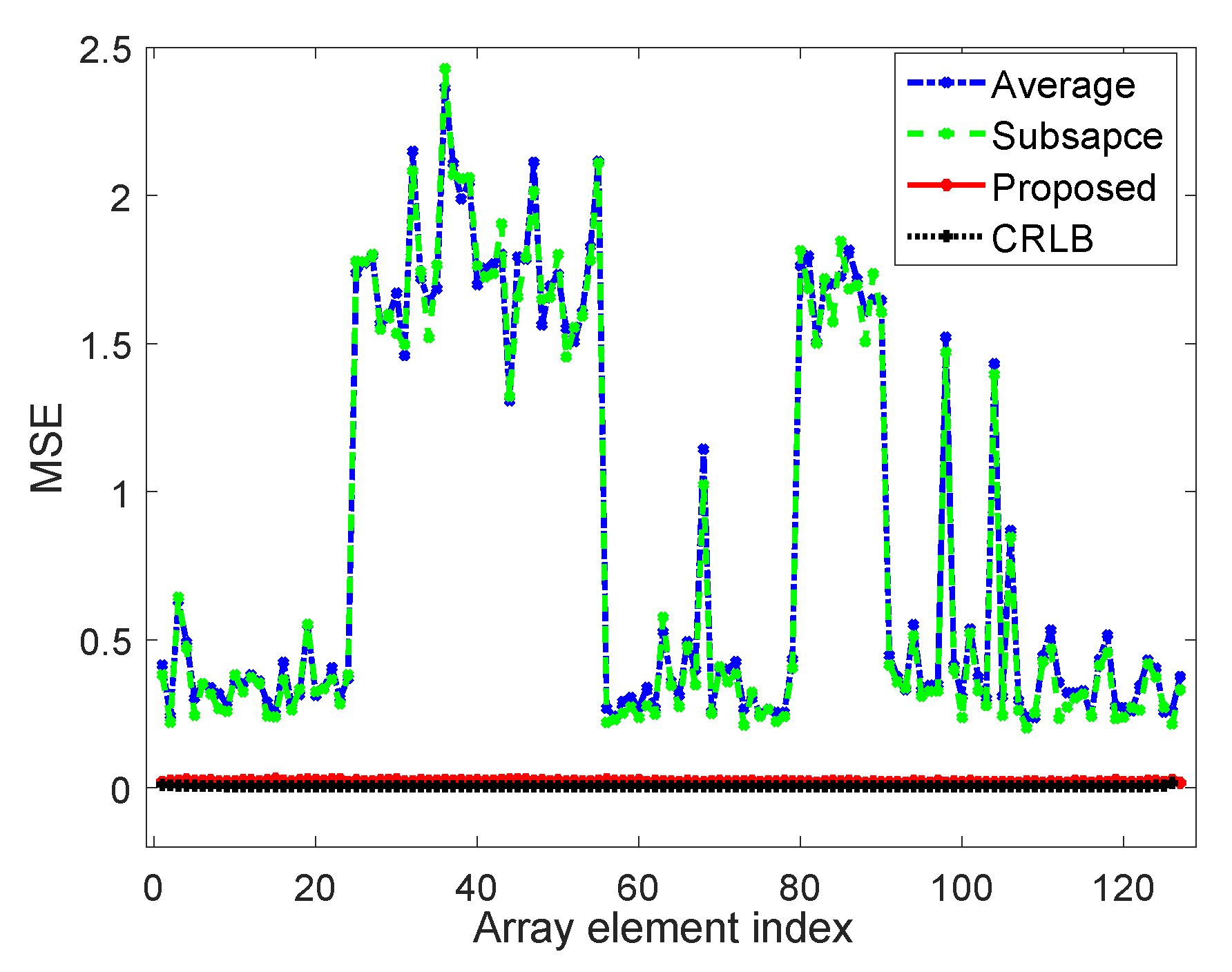 Remotesensing 13 01773 g005