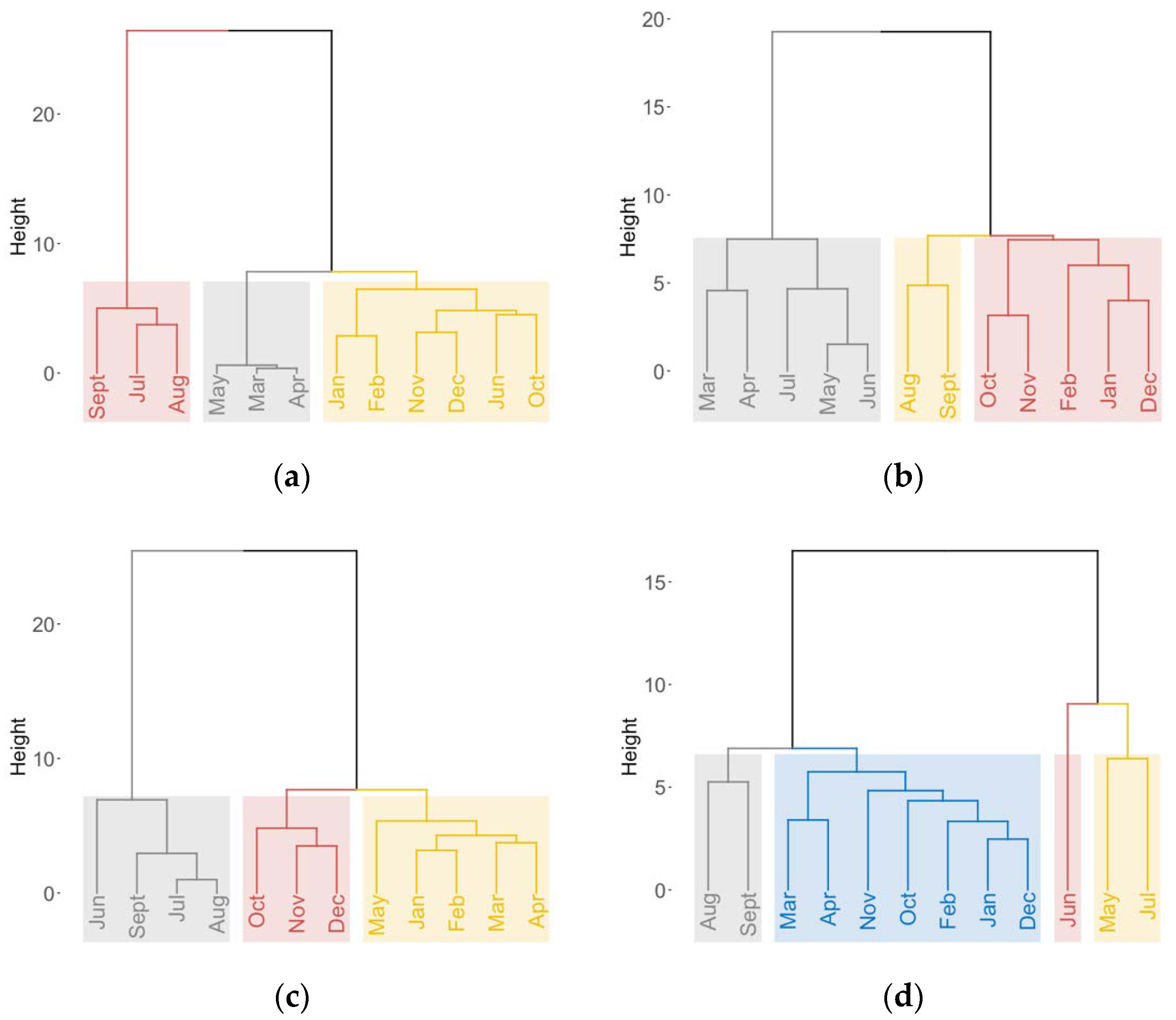 Remotesensing 13 01774 g003