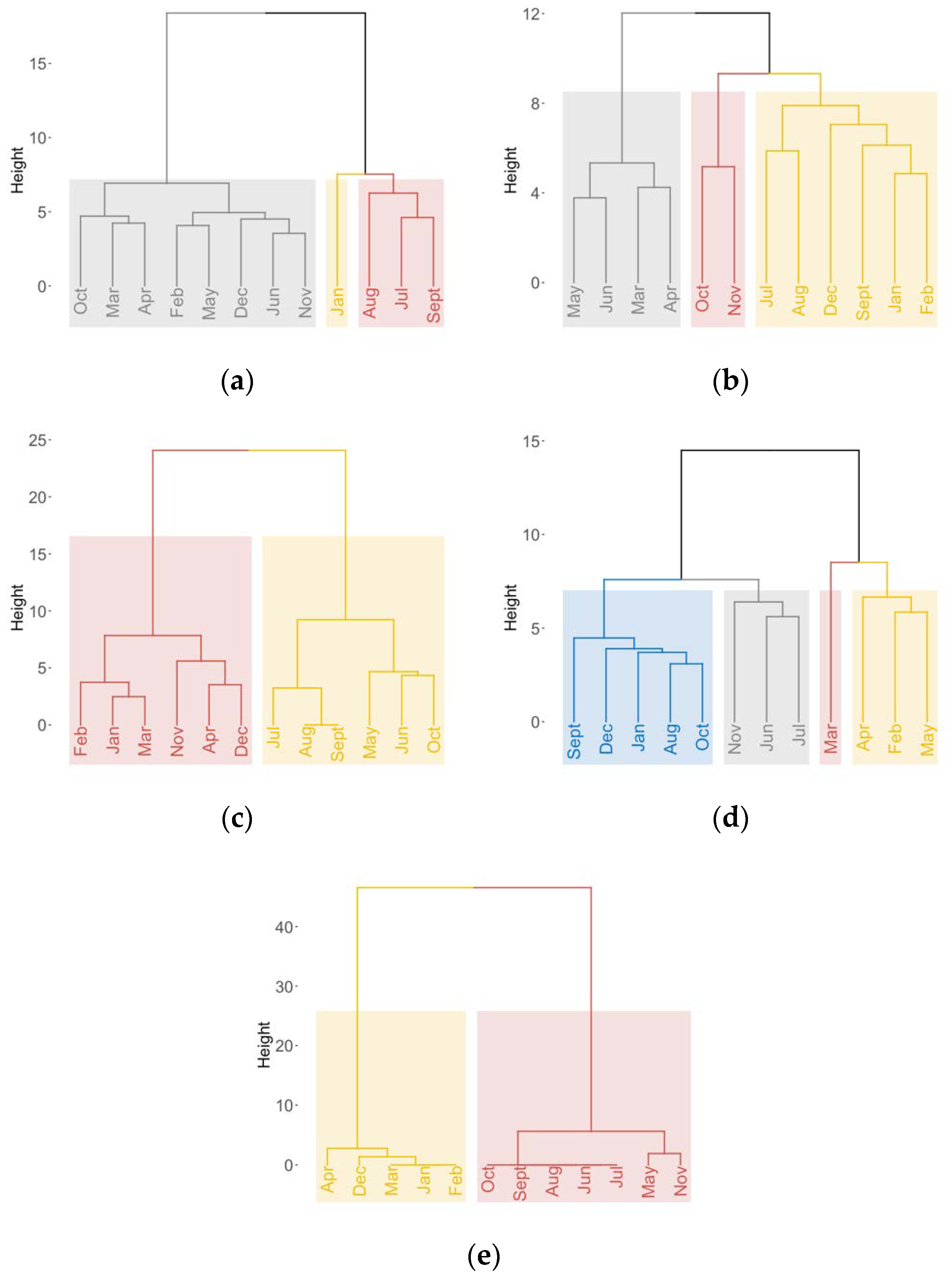 Remotesensing 13 01774 g005