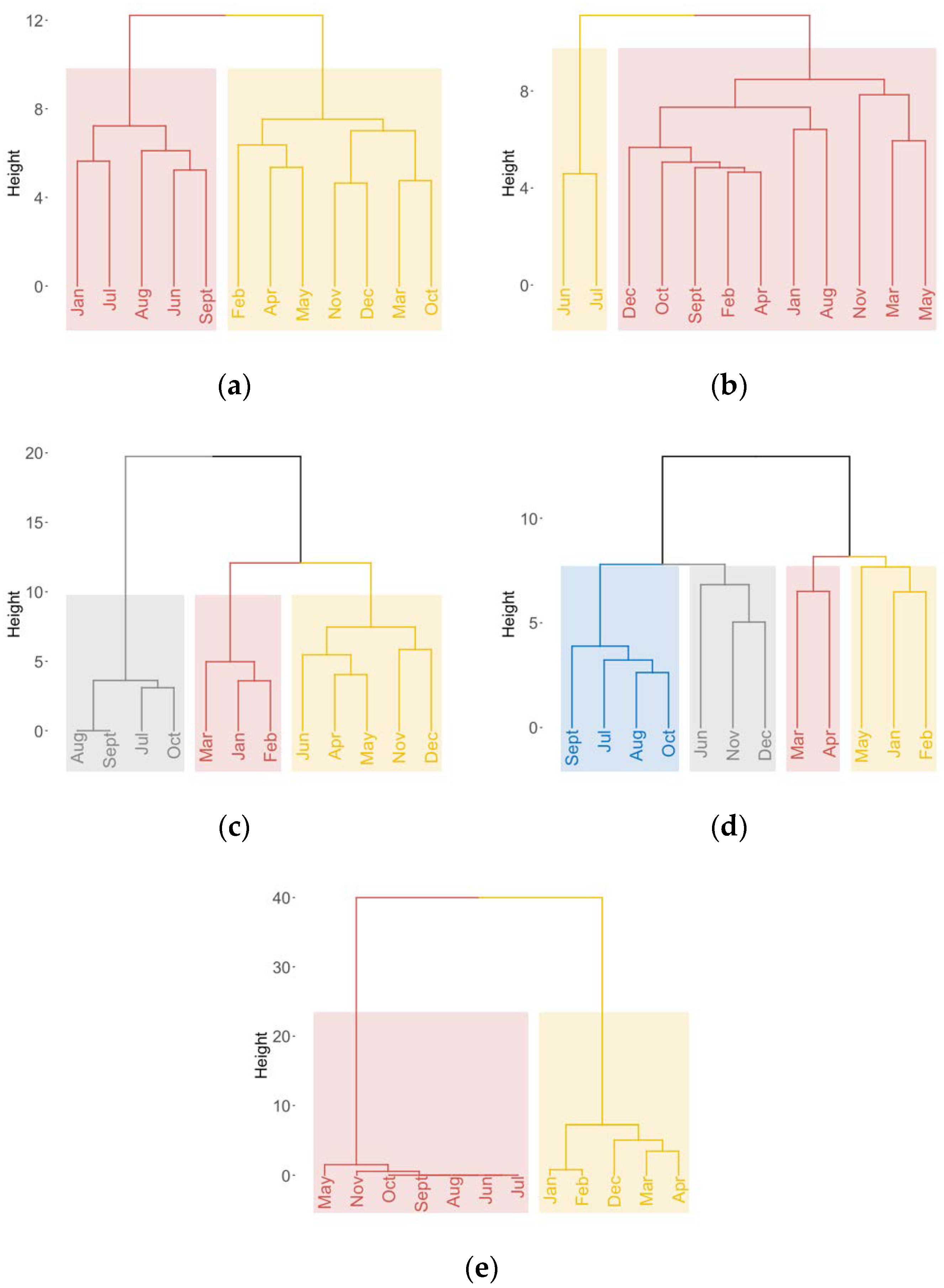 Remotesensing 13 01774 g007