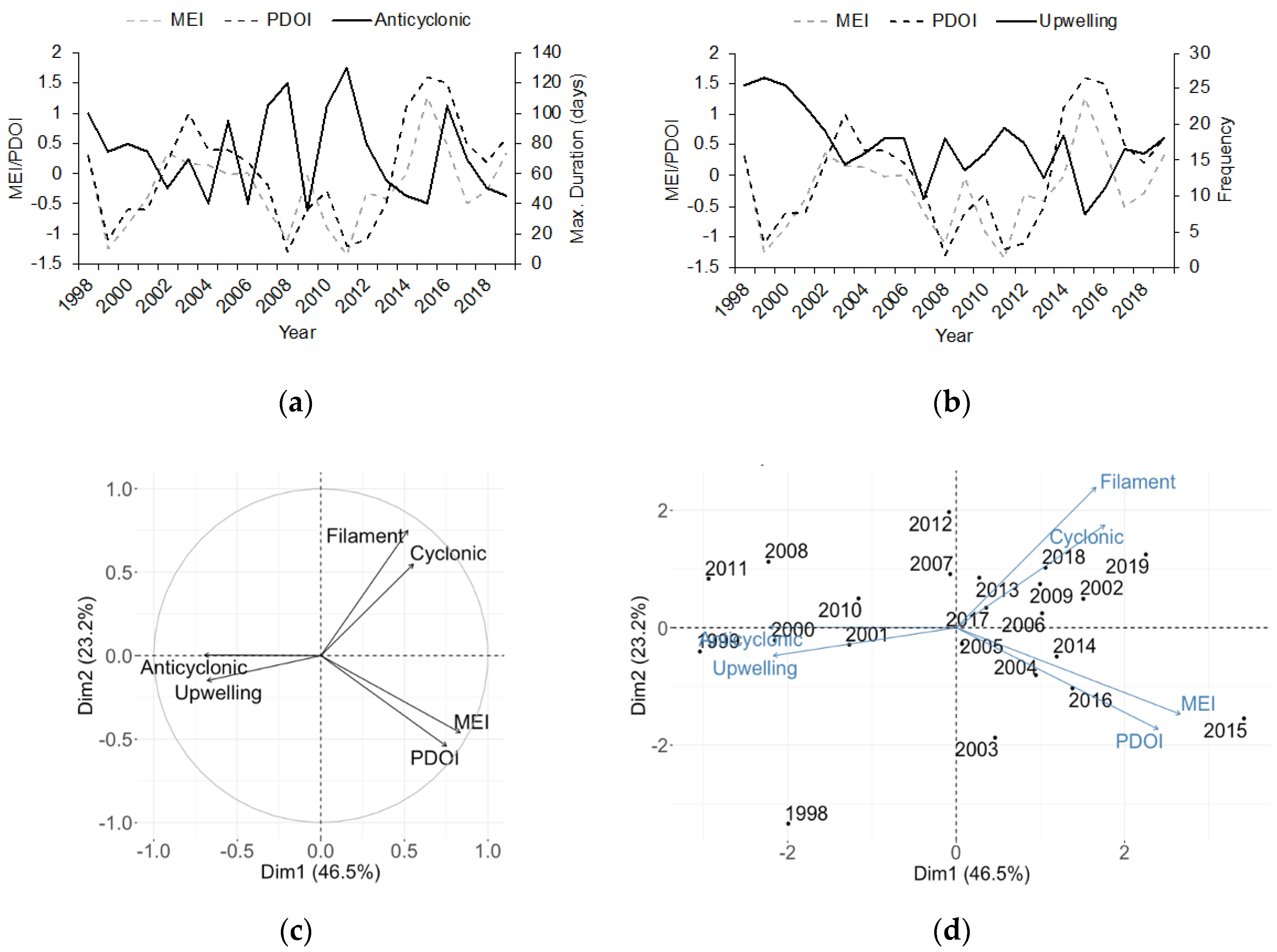 Remotesensing 13 01774 g011