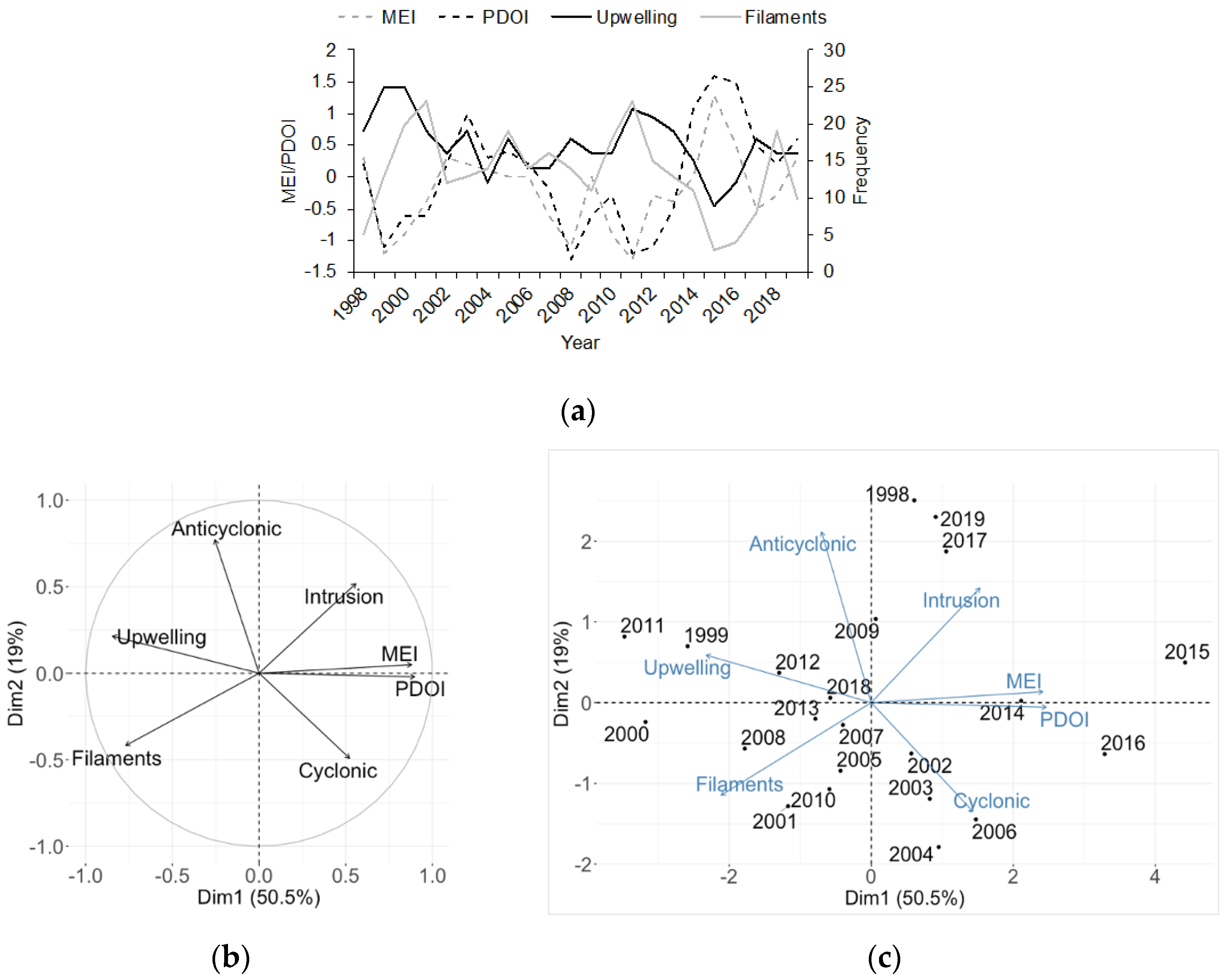 Remotesensing 13 01774 g012