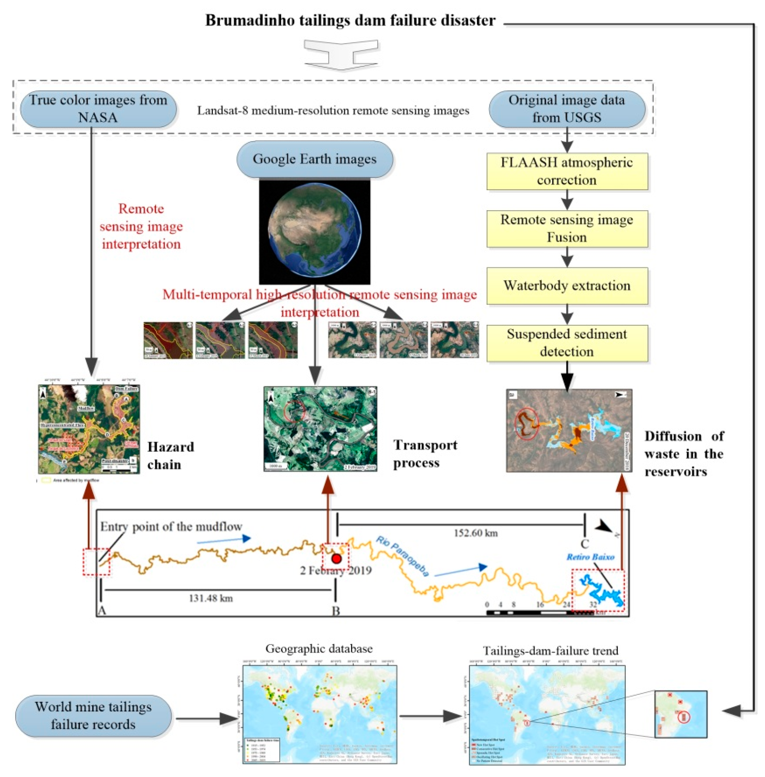 Remotesensing 13 01775 g006 Remotesensing 13 01775 g006