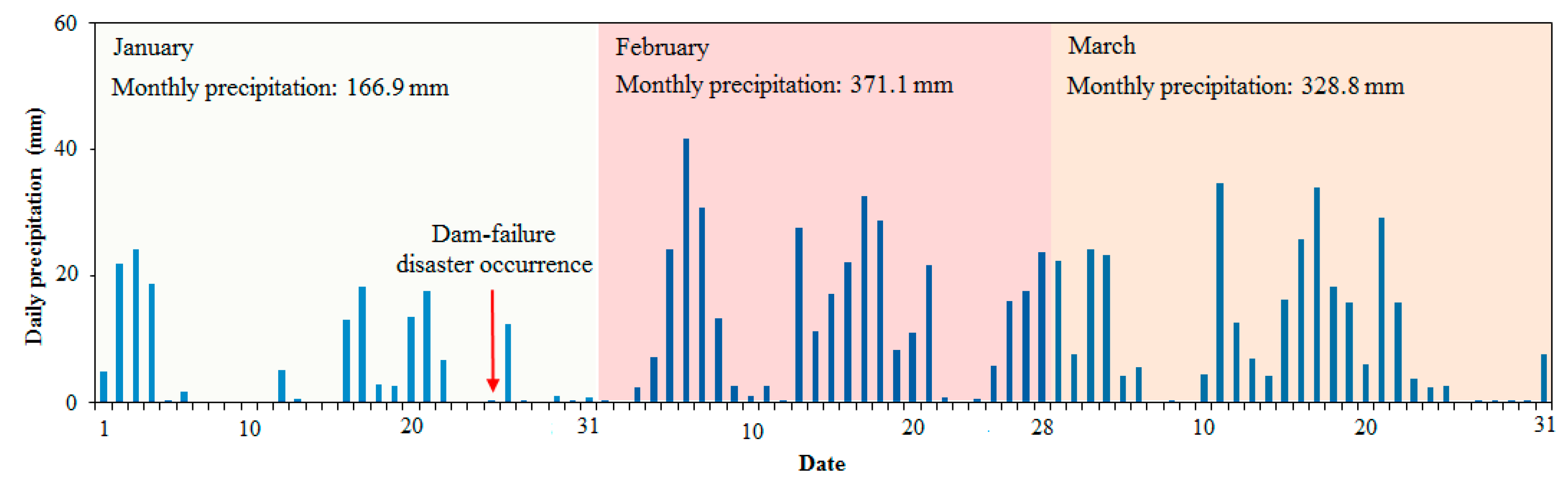Remotesensing 13 01775 g013 Remotesensing 13 01775 g013