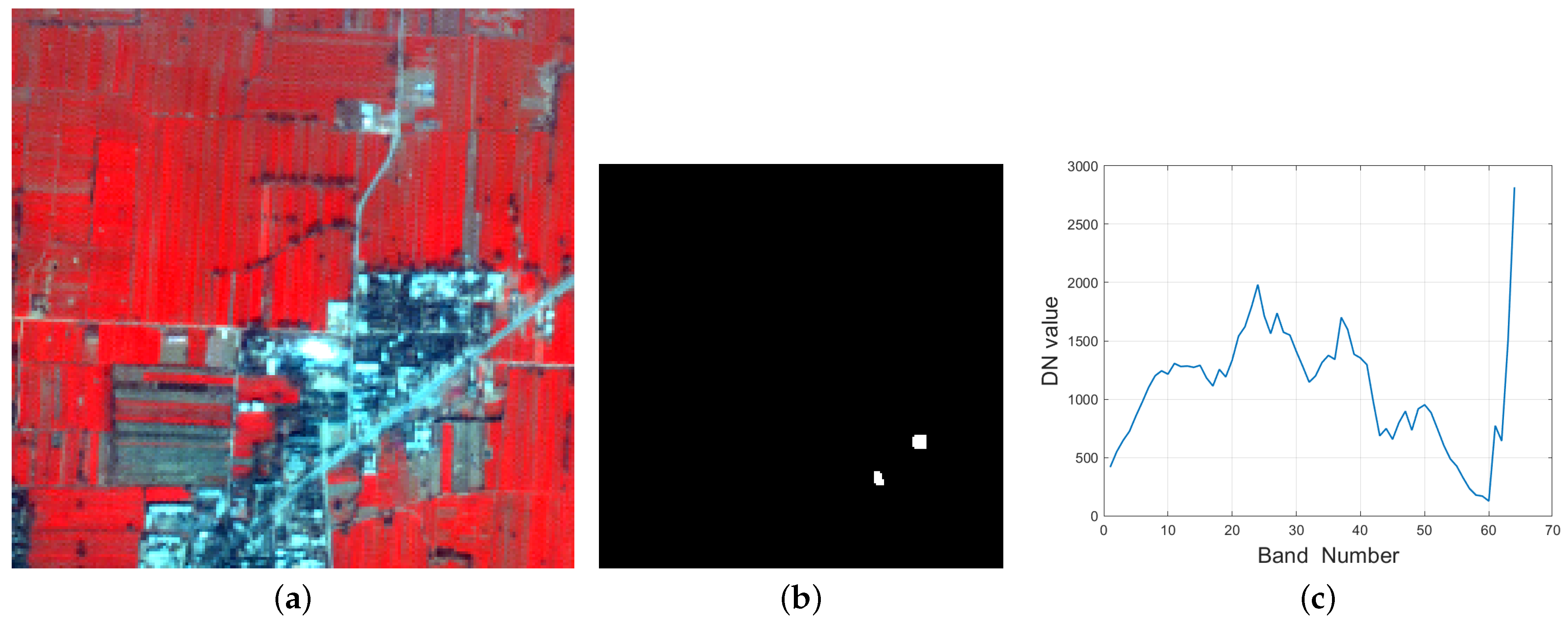 Remotesensing 13 01776 g002