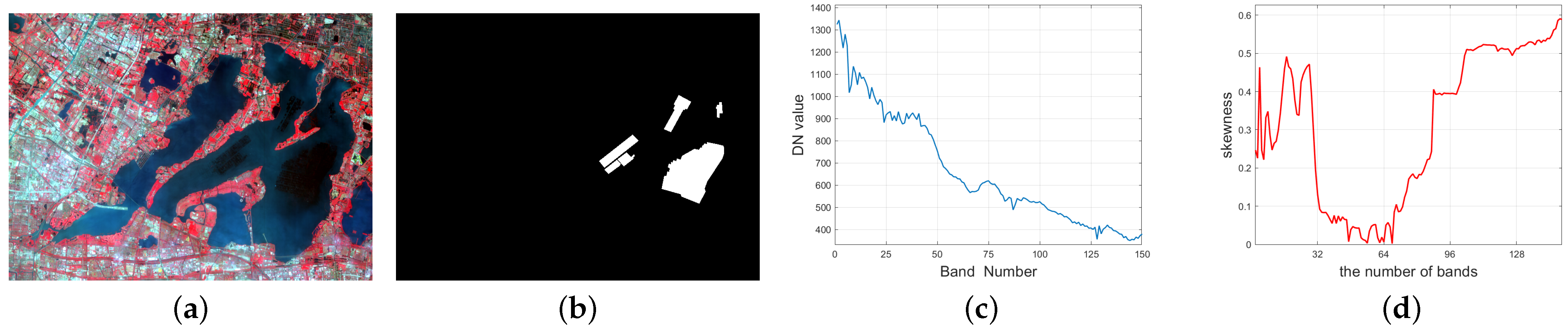 Remotesensing 13 01776 g006