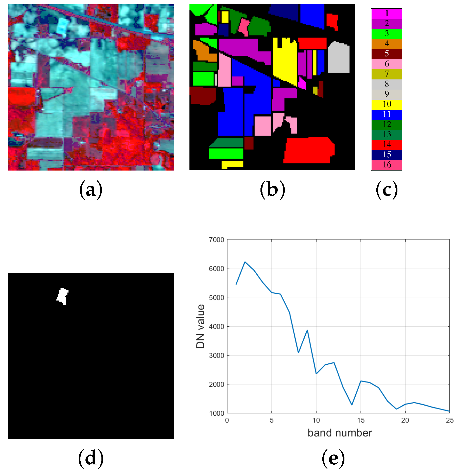 Remotesensing 13 01776 g009