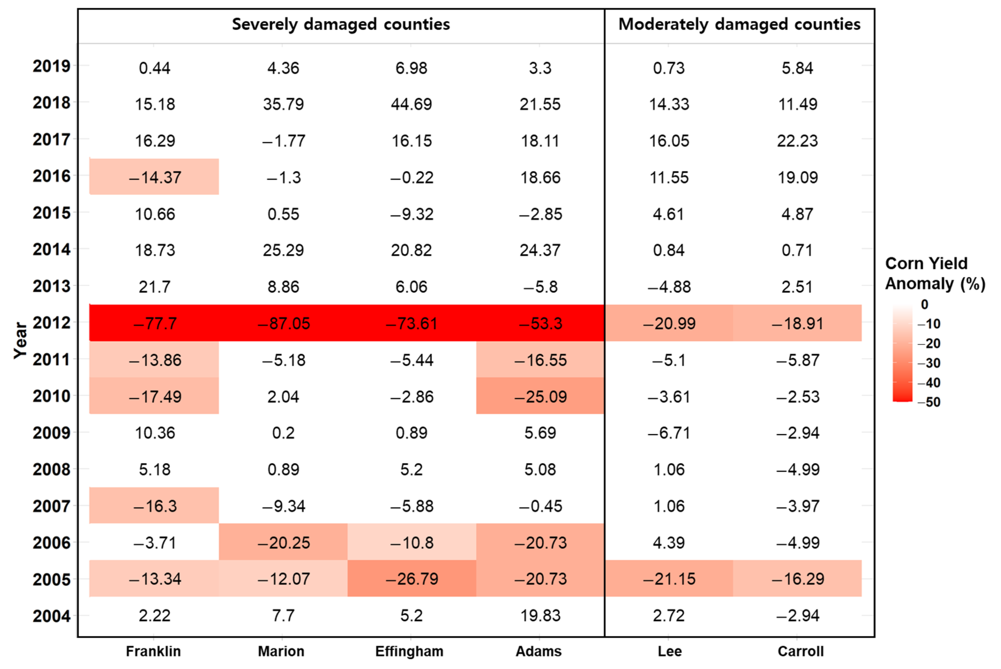 Remotesensing 13 01778 g005