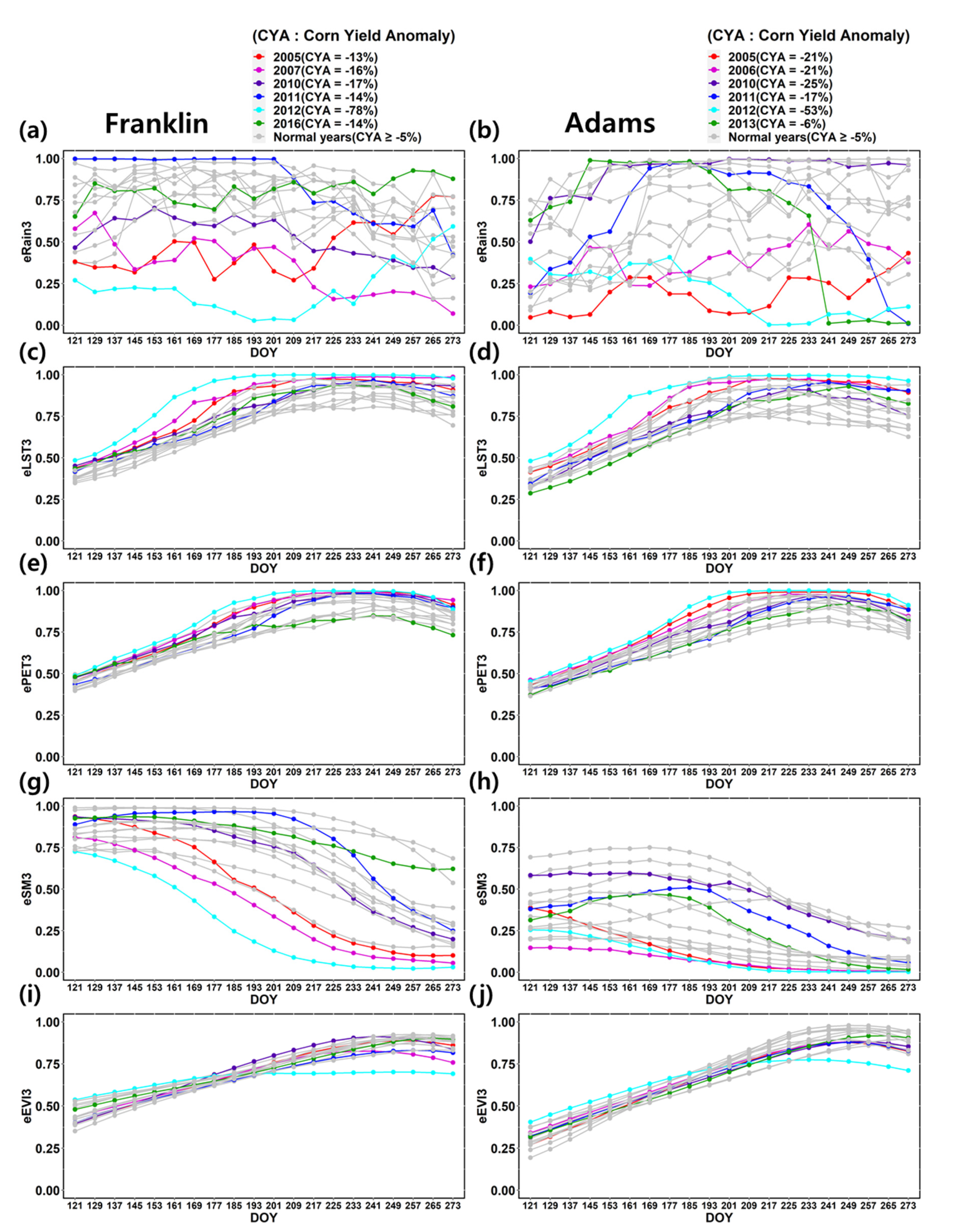 Remotesensing 13 01778 g007