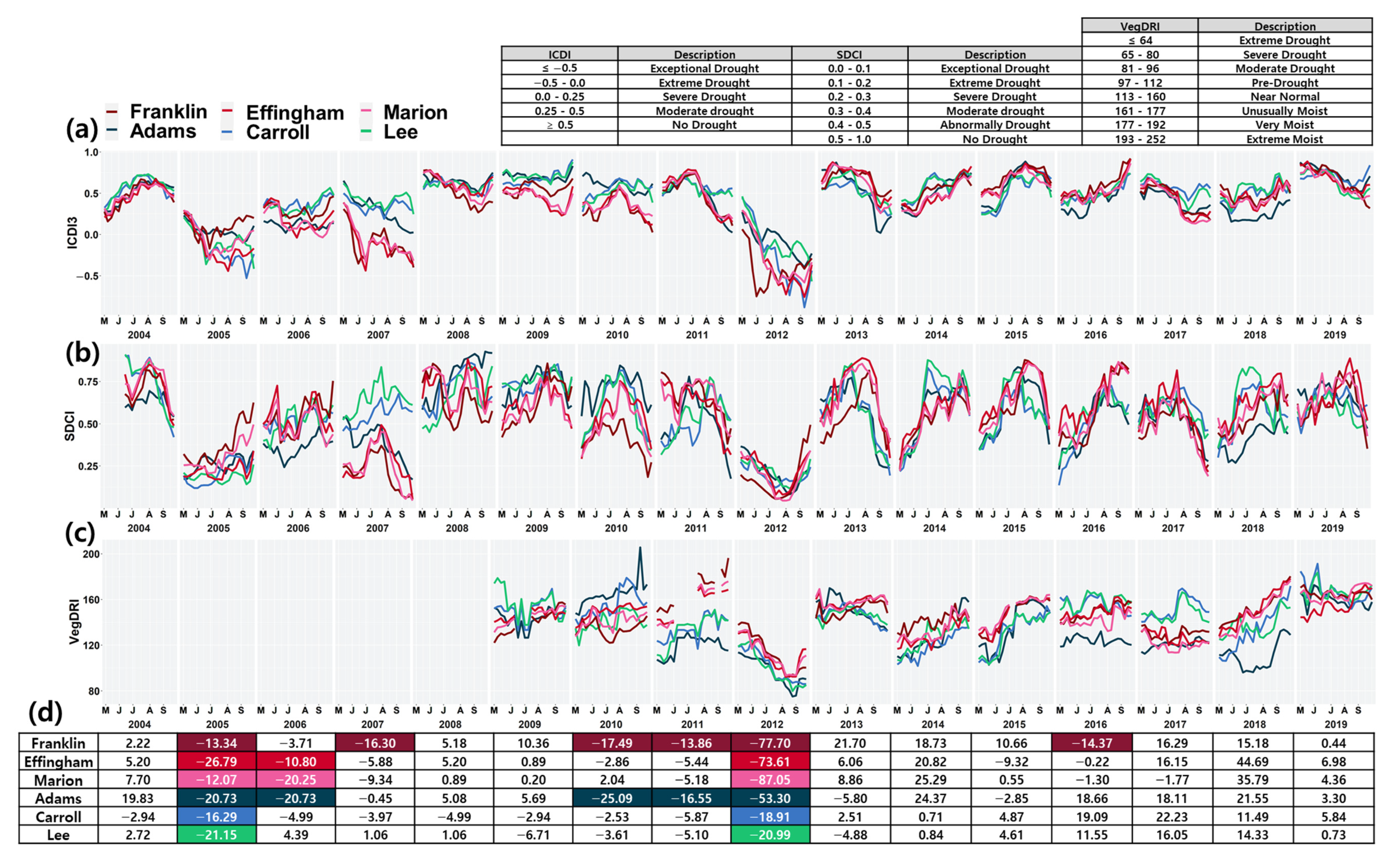 Remotesensing 13 01778 g008