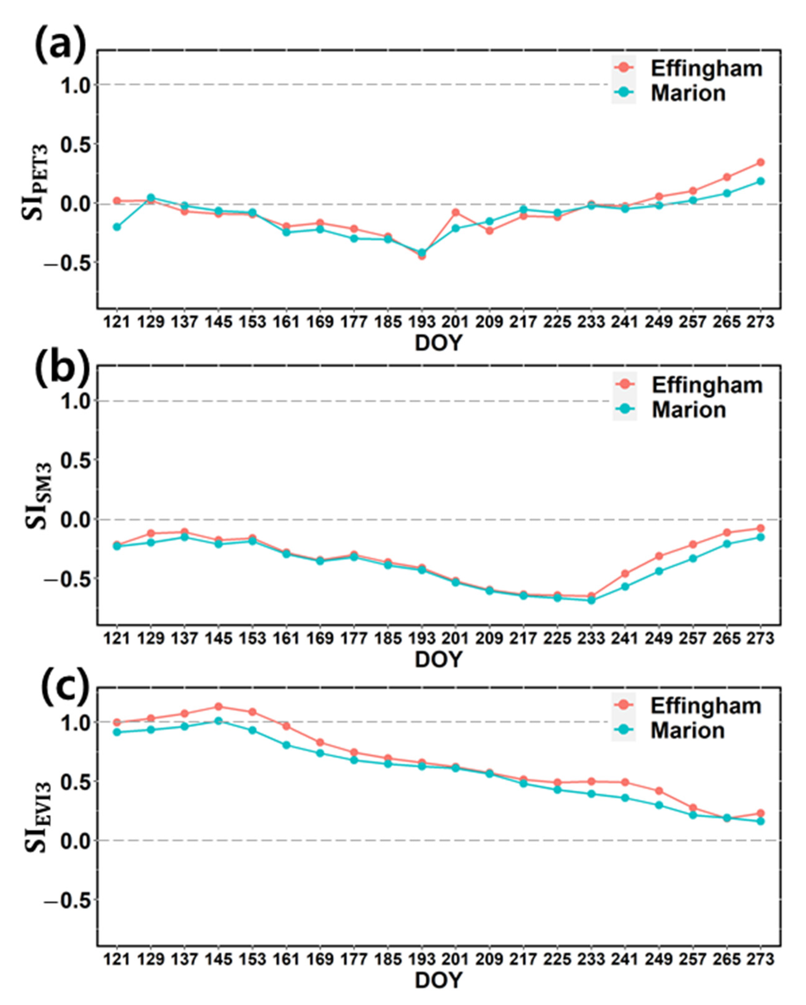 Remotesensing 13 01778 g009