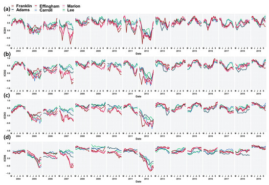 Remotesensing 13 01778 g0a1