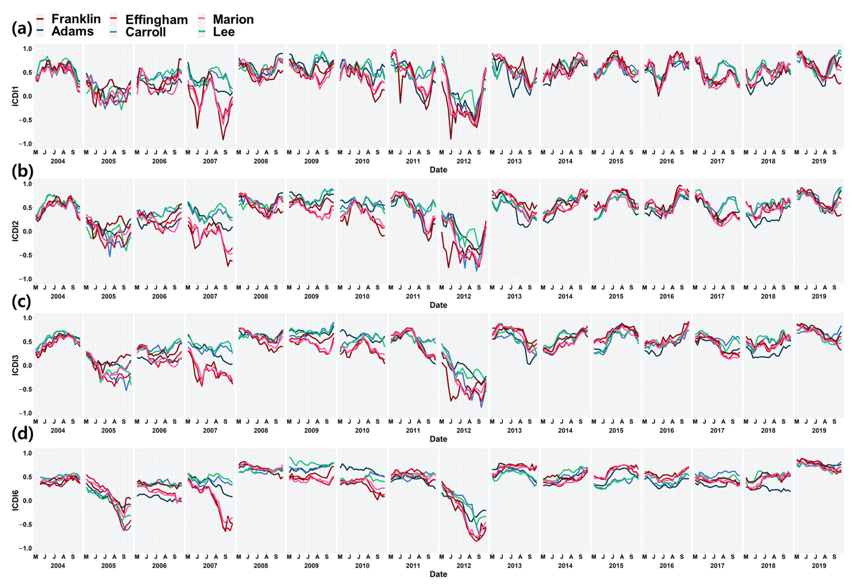 Remotesensing 13 01778 g0a1