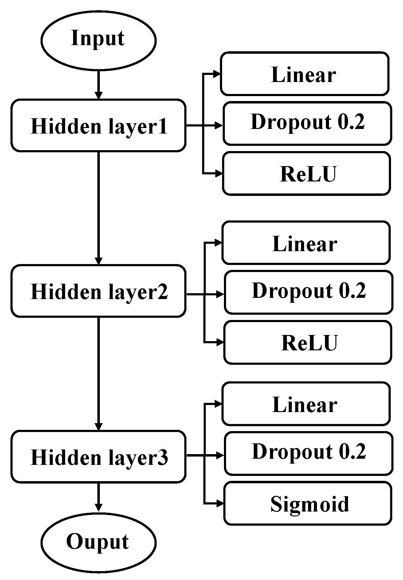 Remotesensing 13 01779 g003